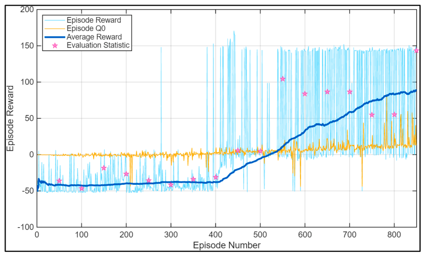 Preprints 210734 g011