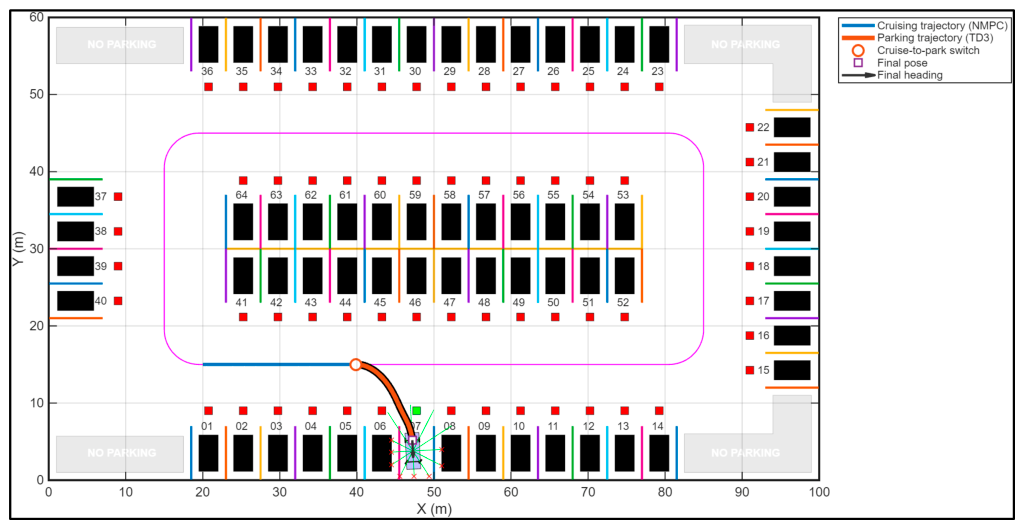 Preprints 210734 g012