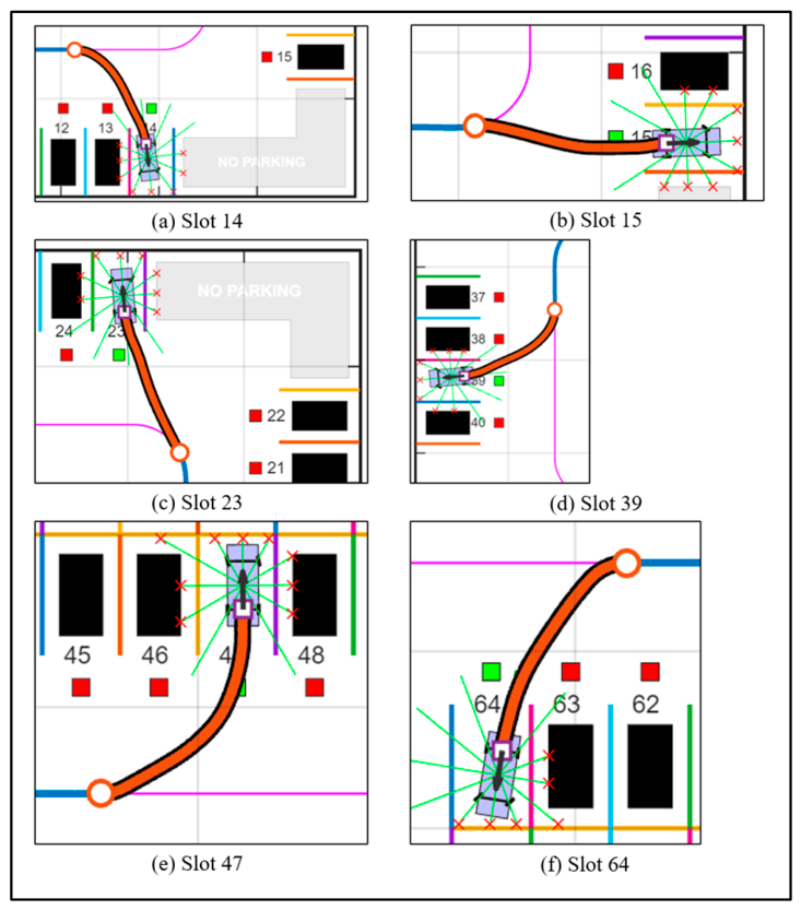 Preprints 210734 g013