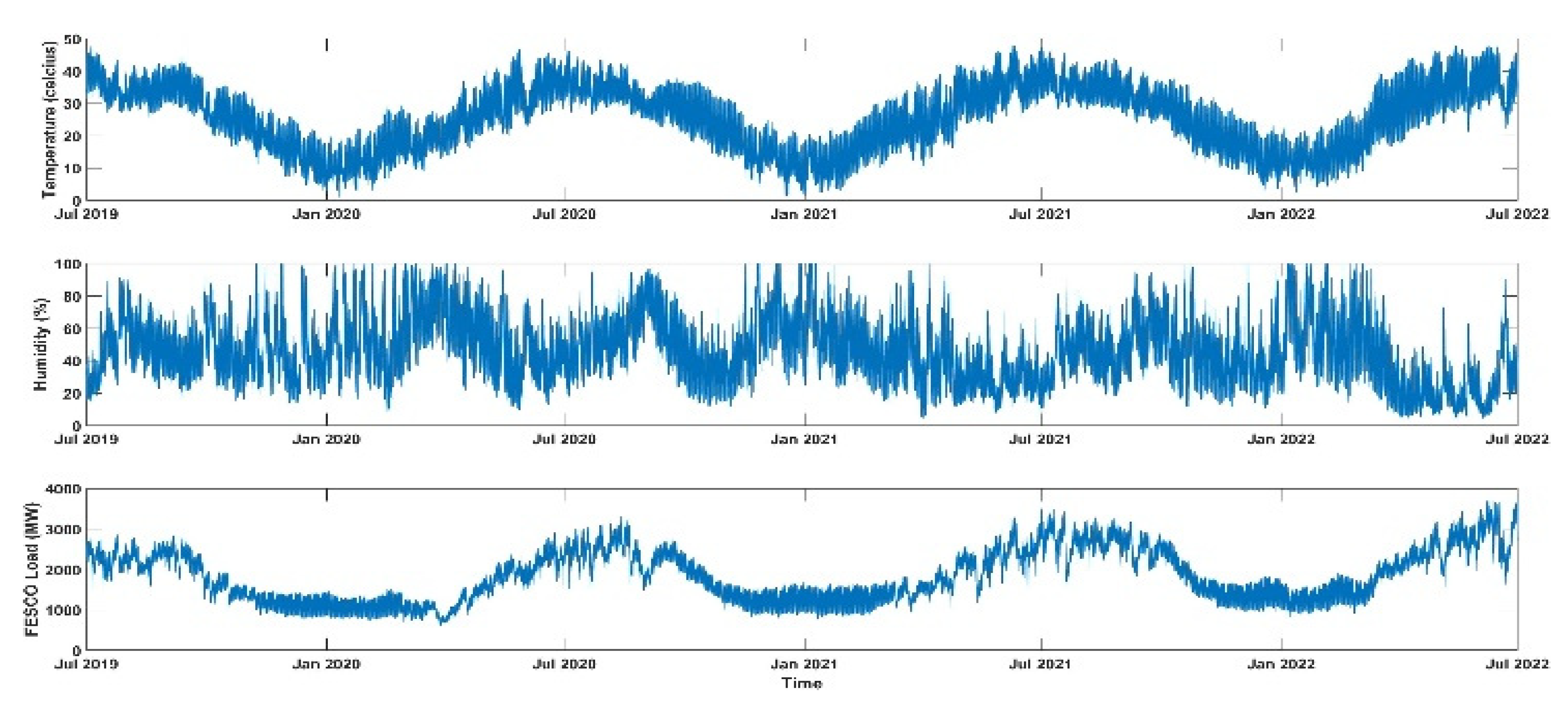 Preprints 194449 g001