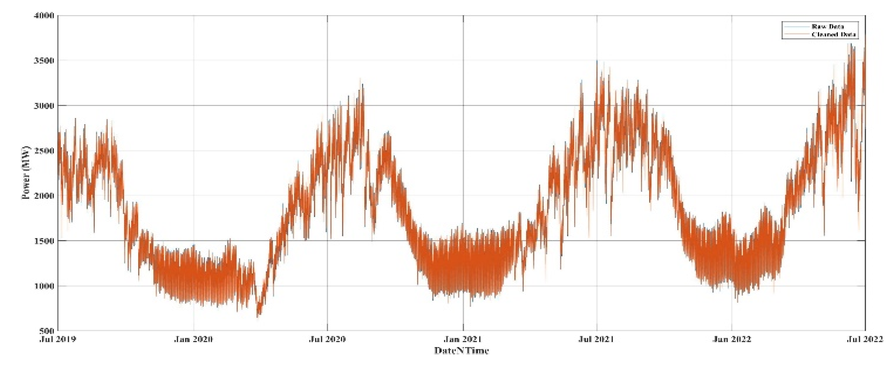 Preprints 194449 g002
