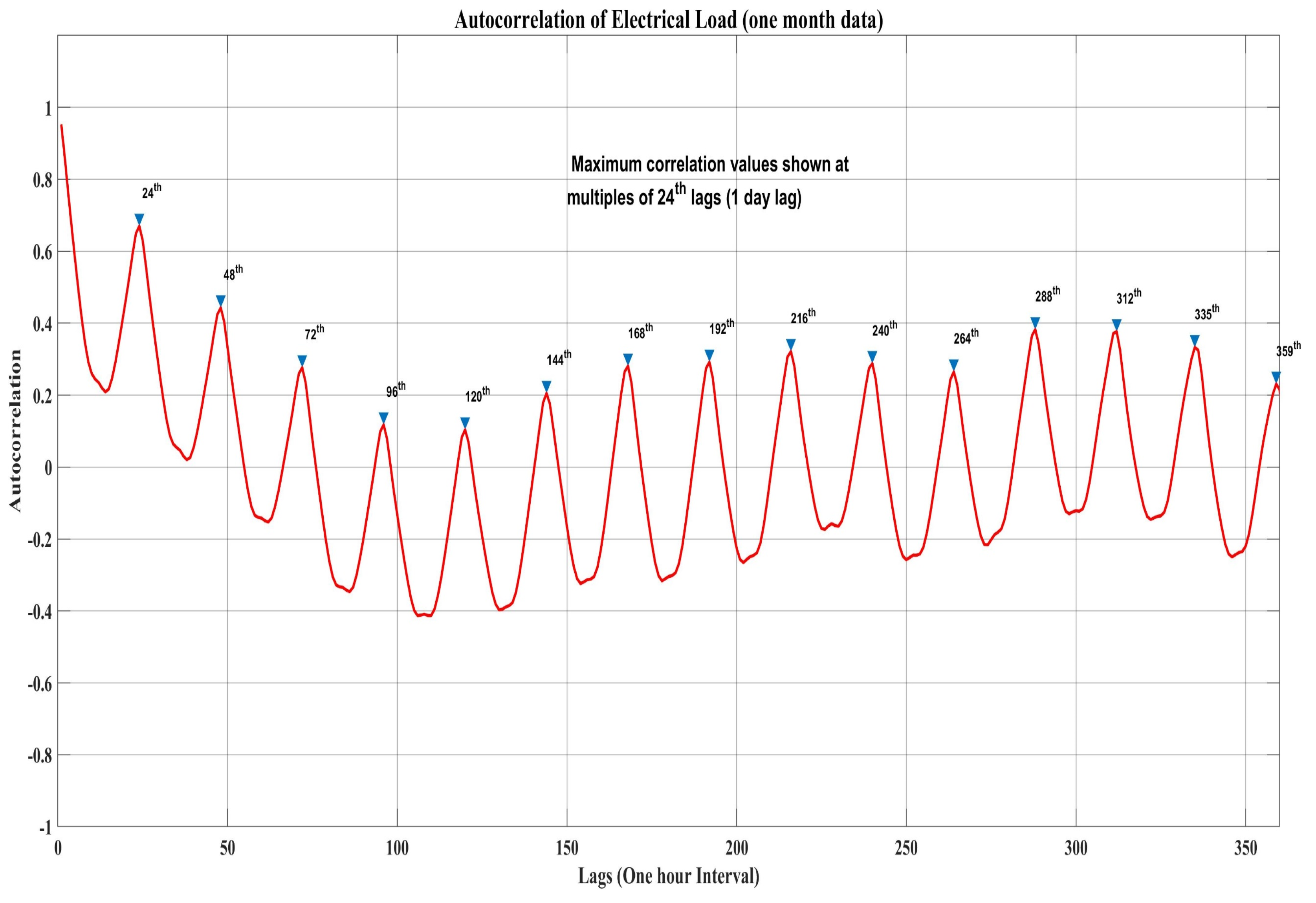 Preprints 194449 g003