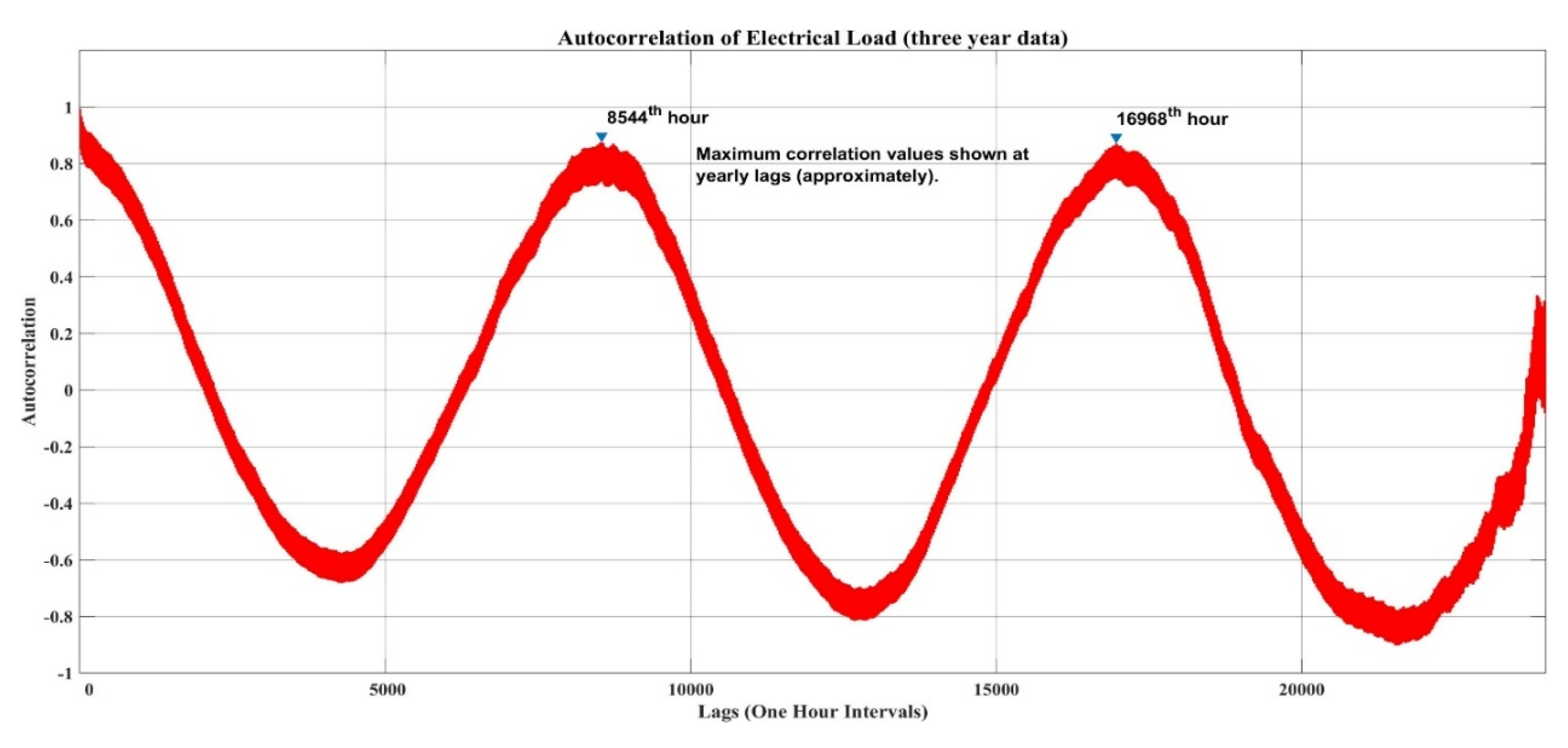 Preprints 194449 g004