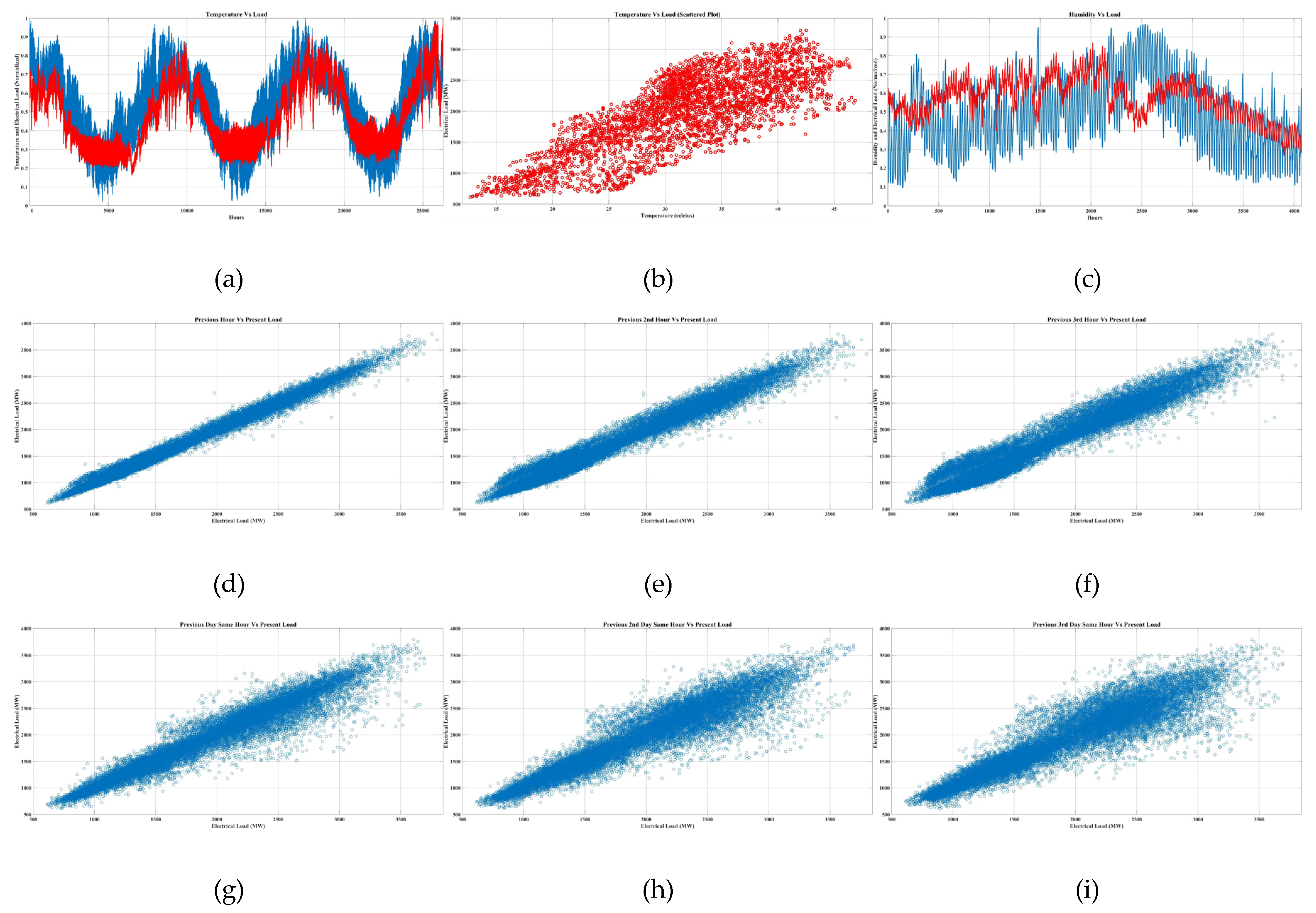 Preprints 194449 g005