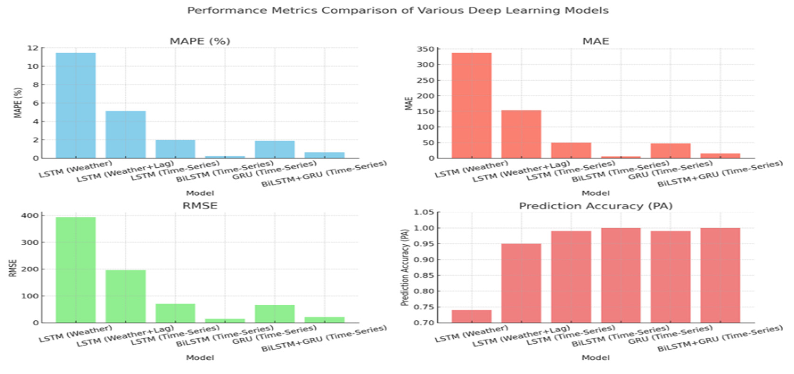 Preprints 194449 g006