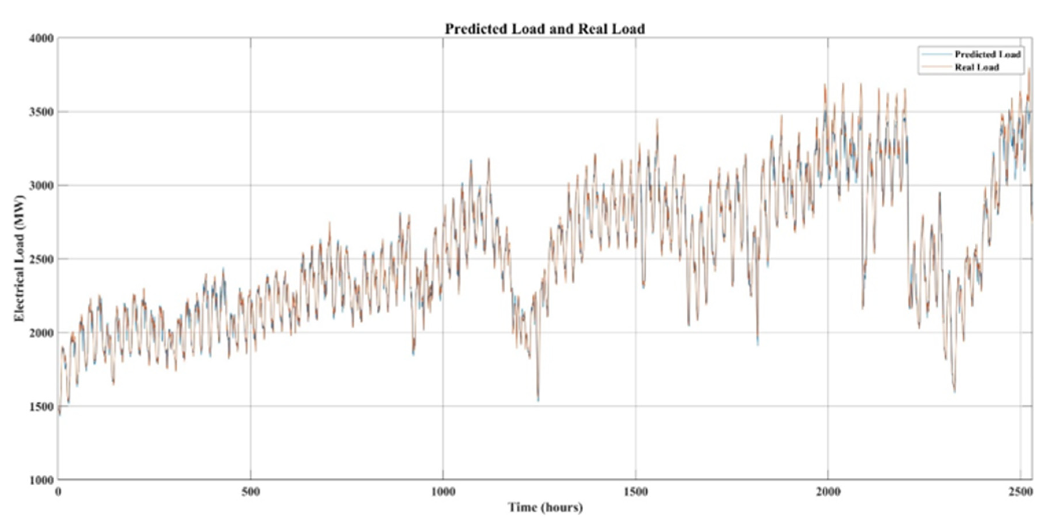 Preprints 194449 g007