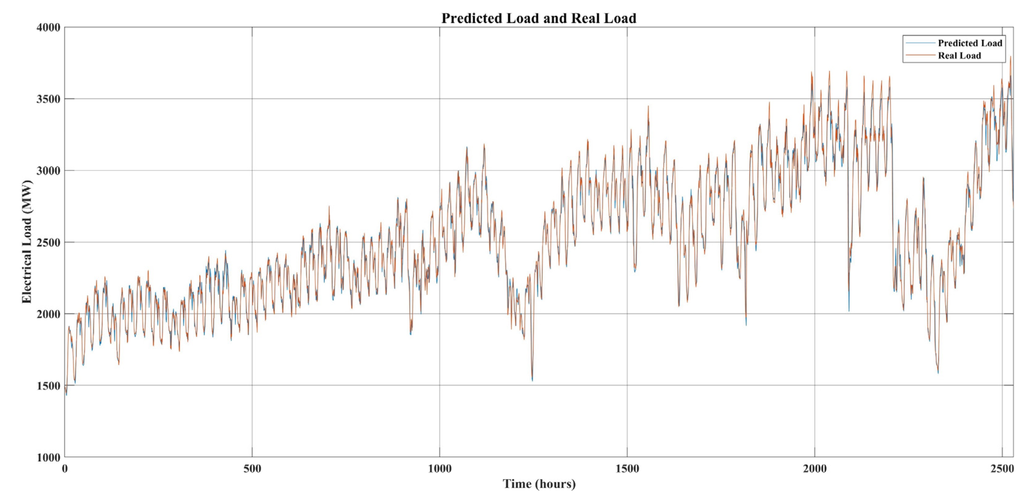 Preprints 194449 g008
