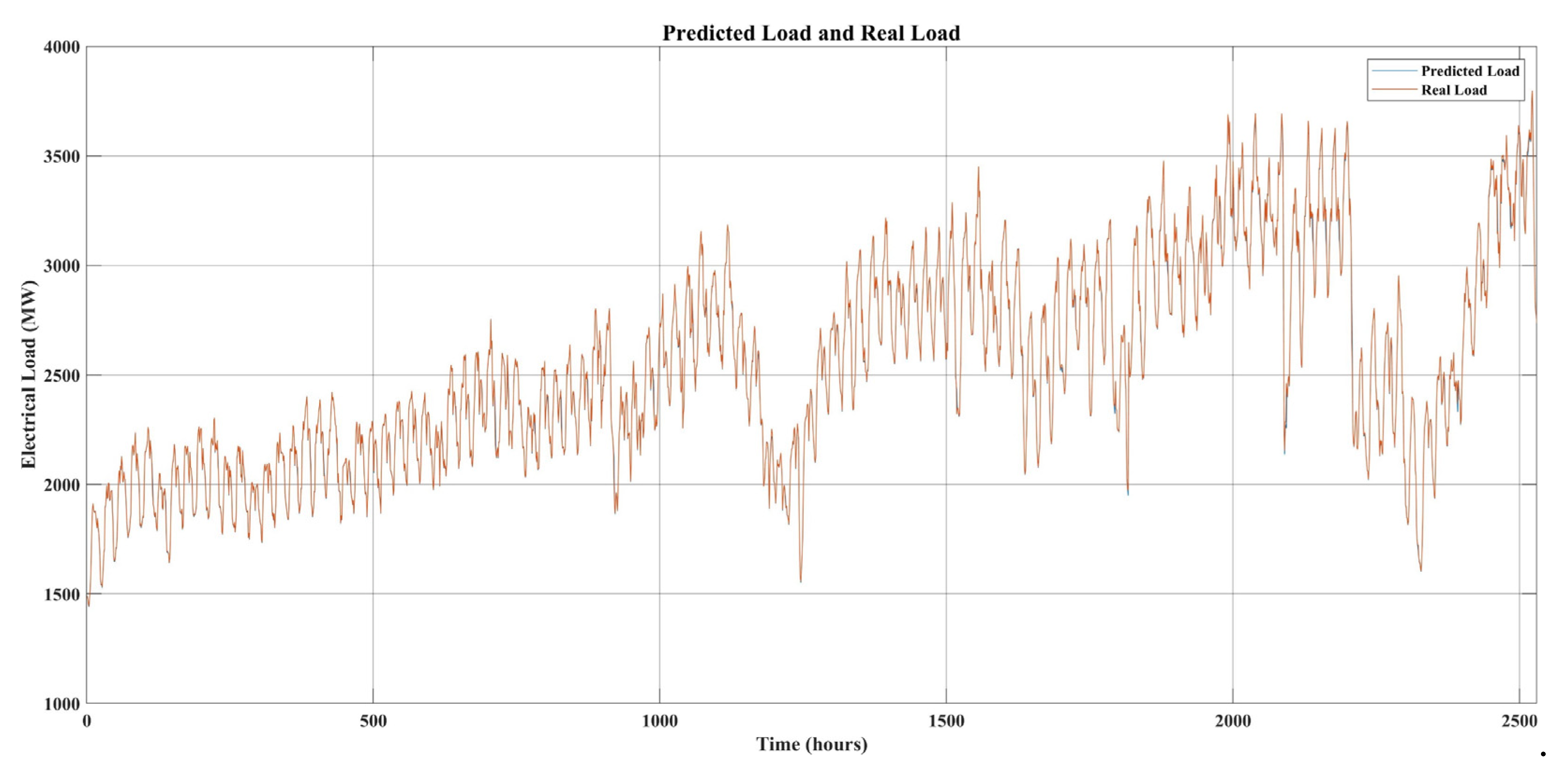 Preprints 194449 g010