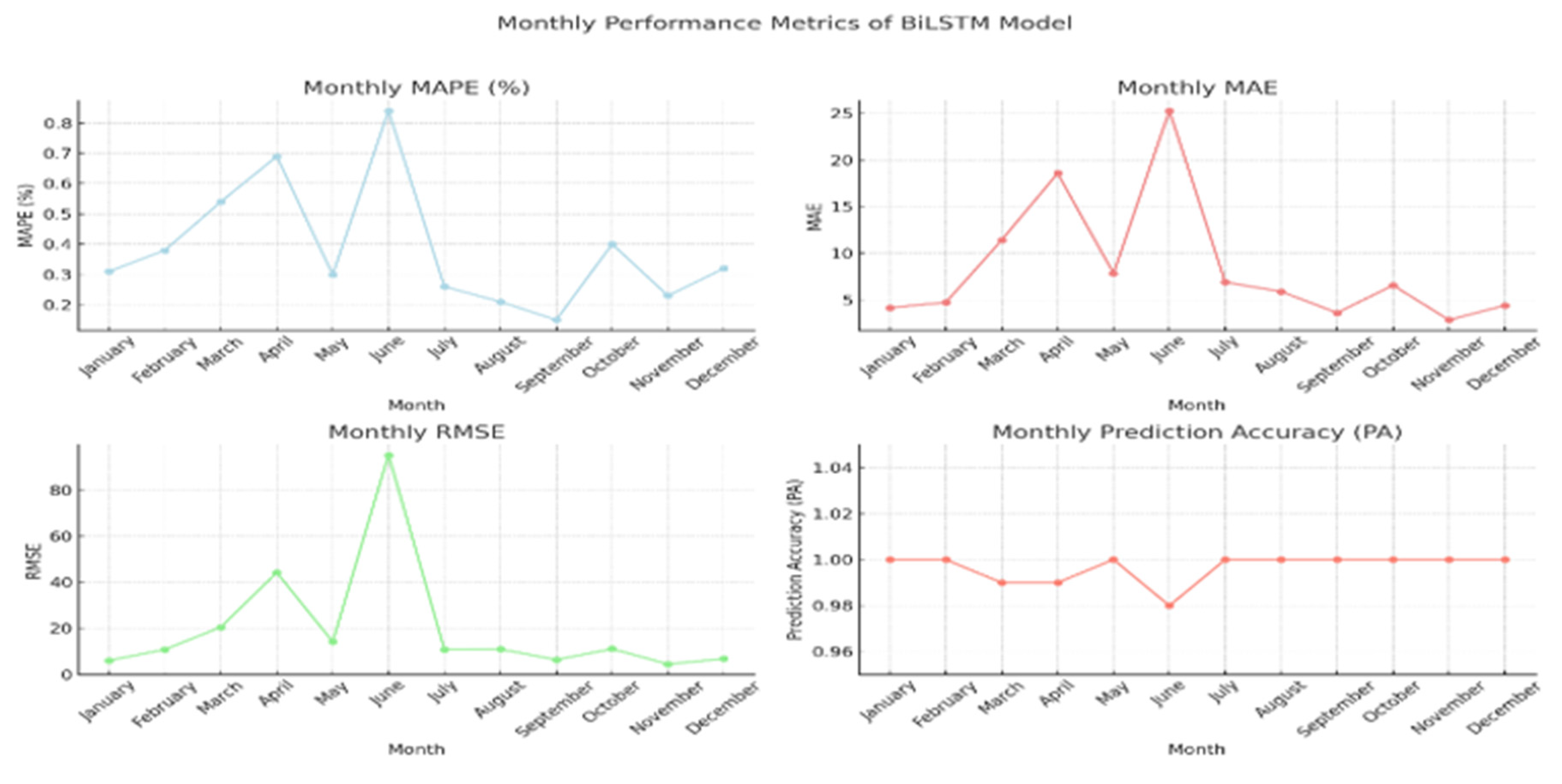 Preprints 194449 g011