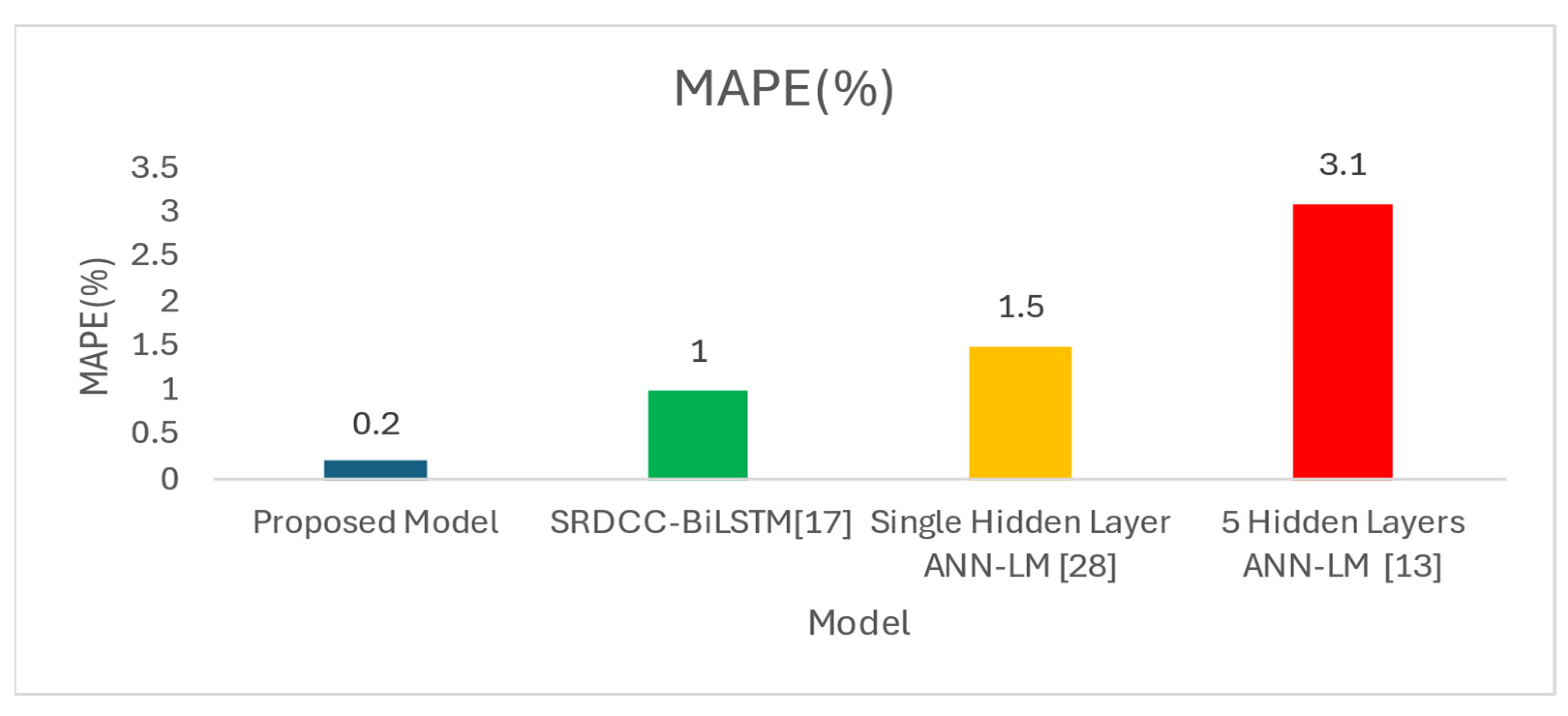 Preprints 194449 g012