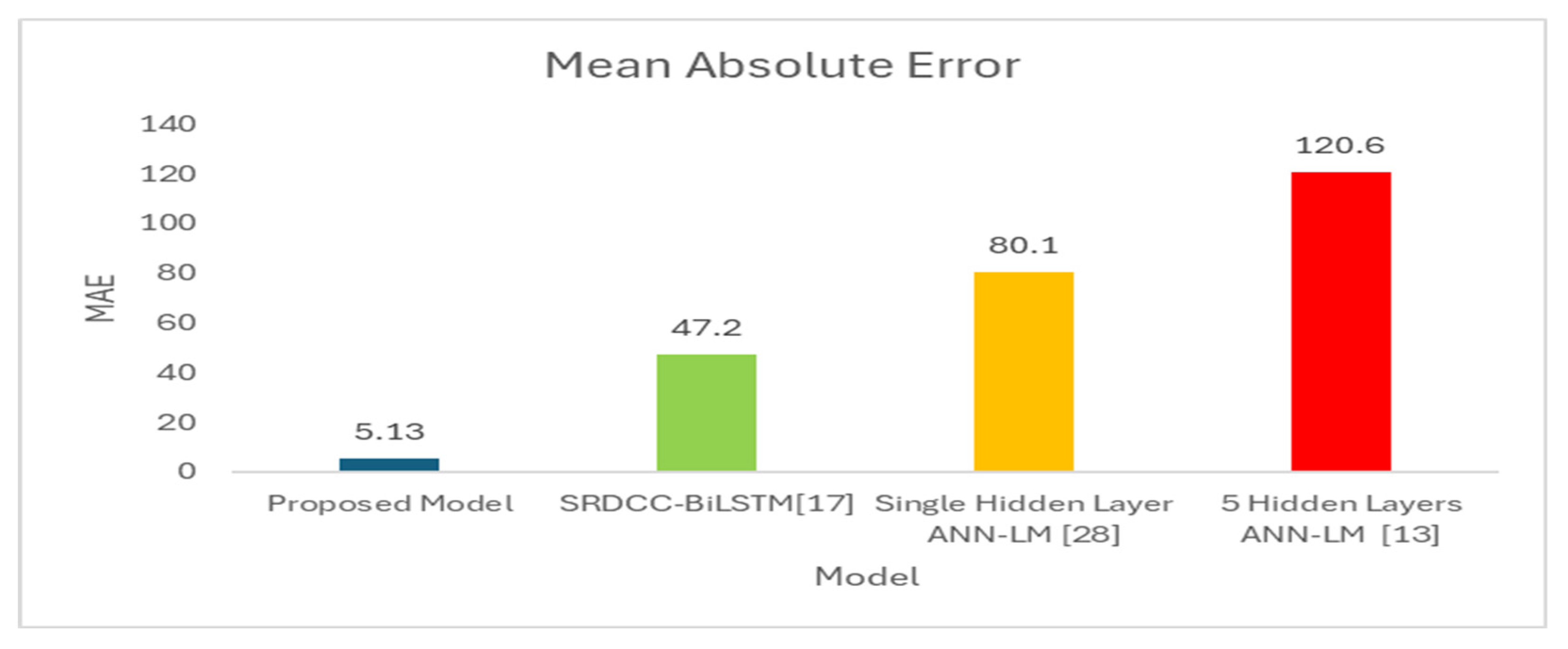 Preprints 194449 g013