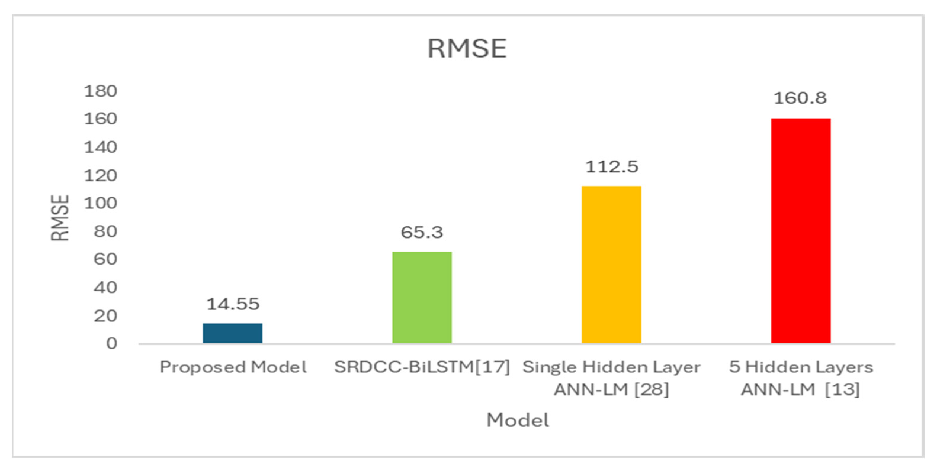 Preprints 194449 g014
