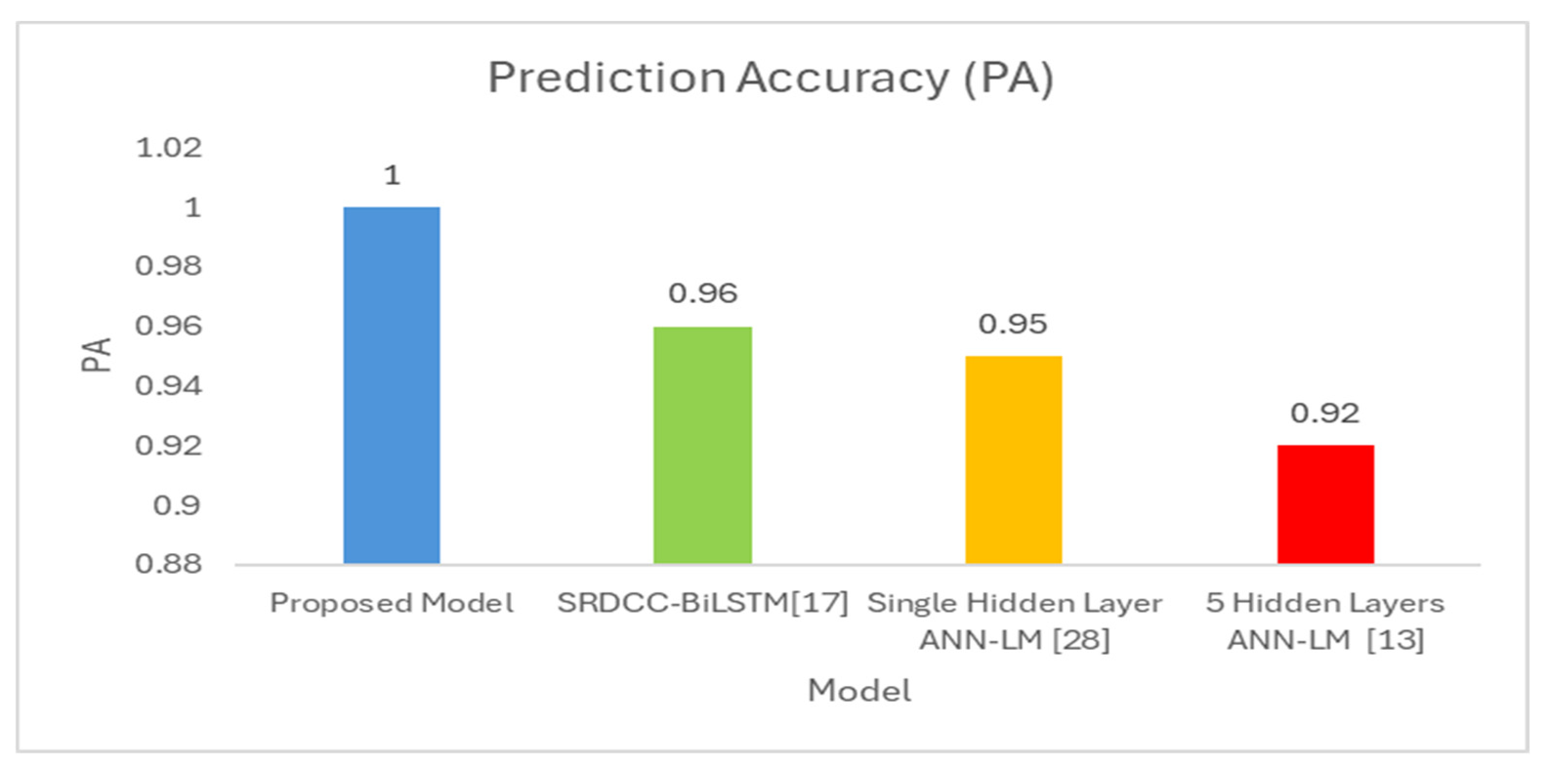 Preprints 194449 g015