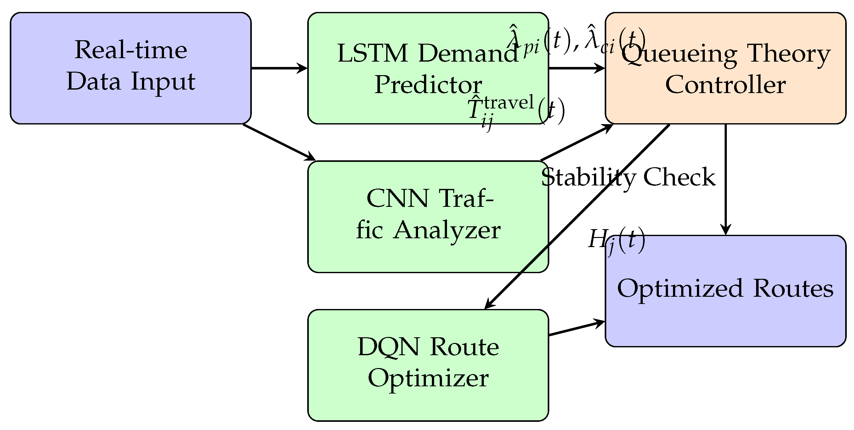Preprints 171918 g001