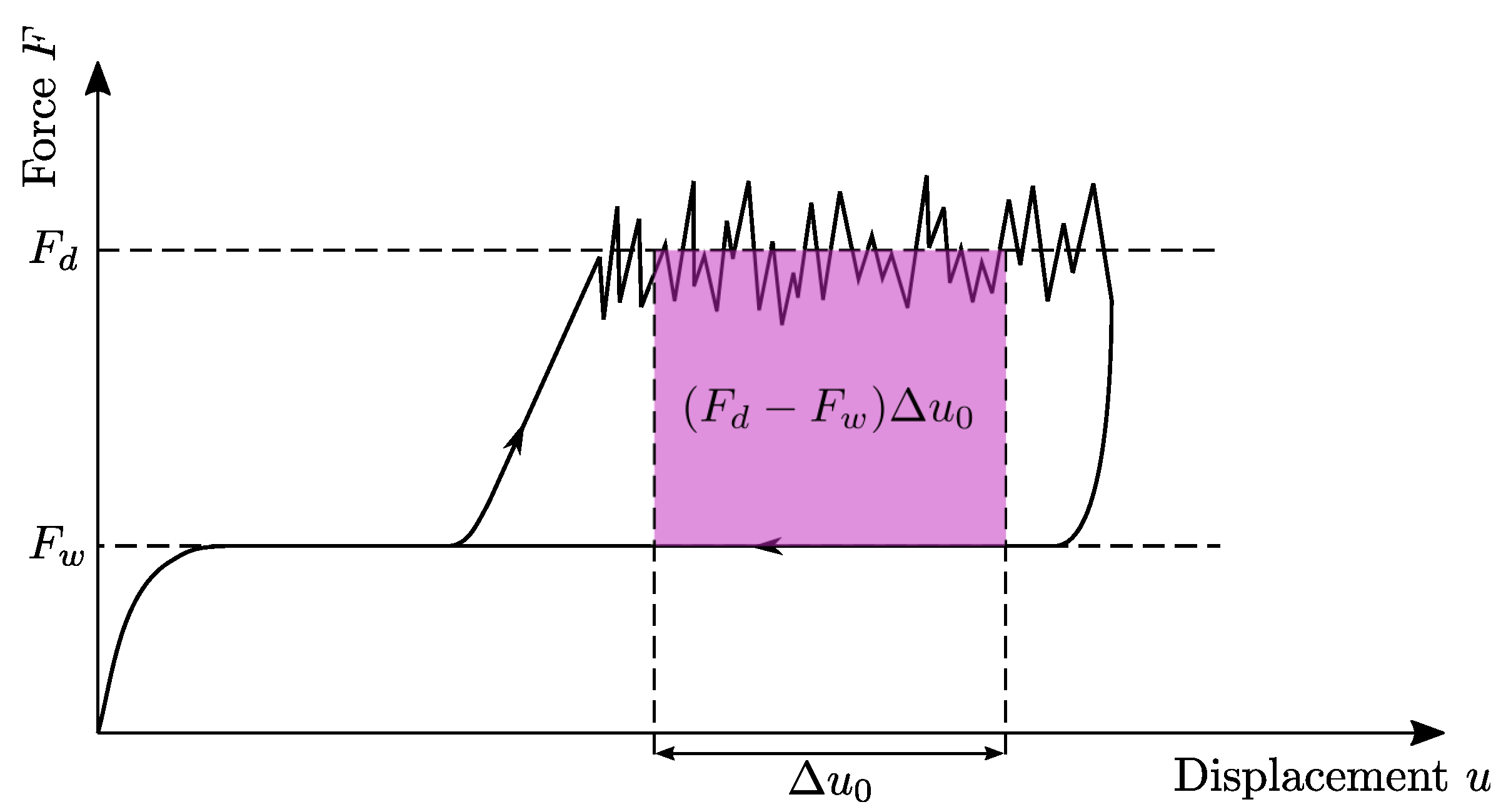 Preprints 99725 g003