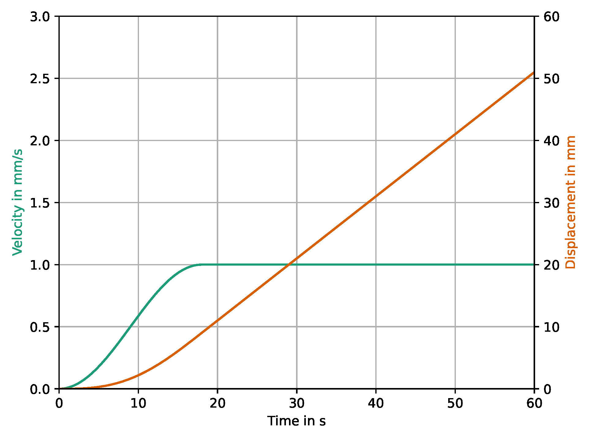 Preprints 99725 g006