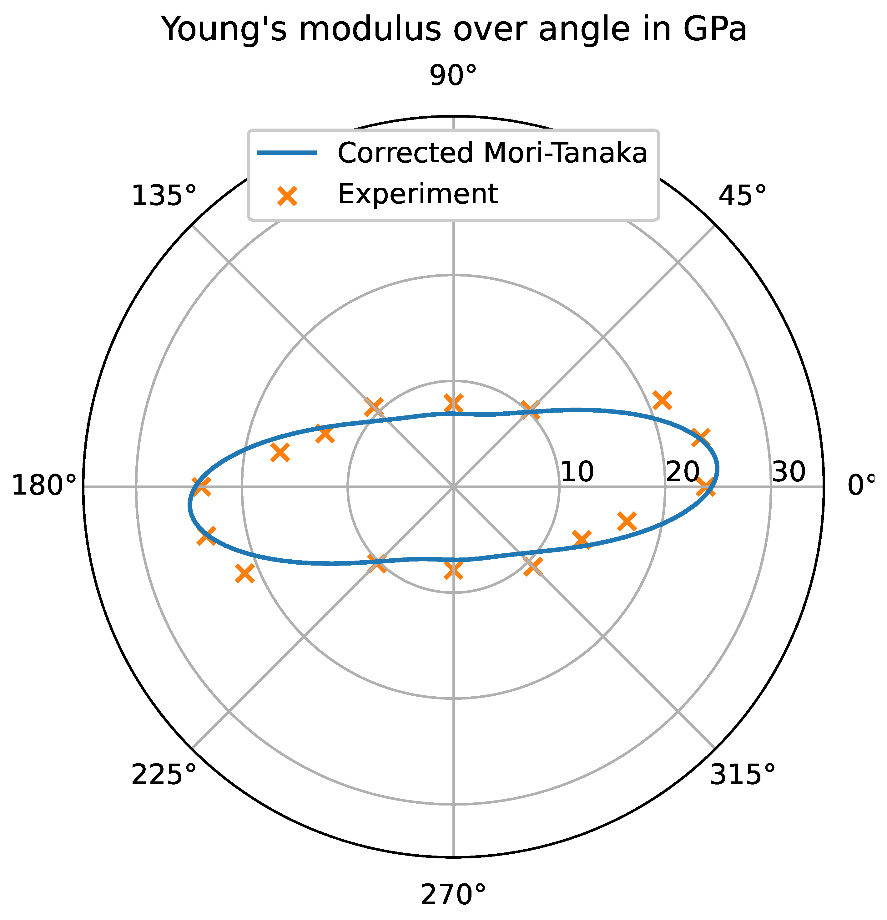 Preprints 99725 g007