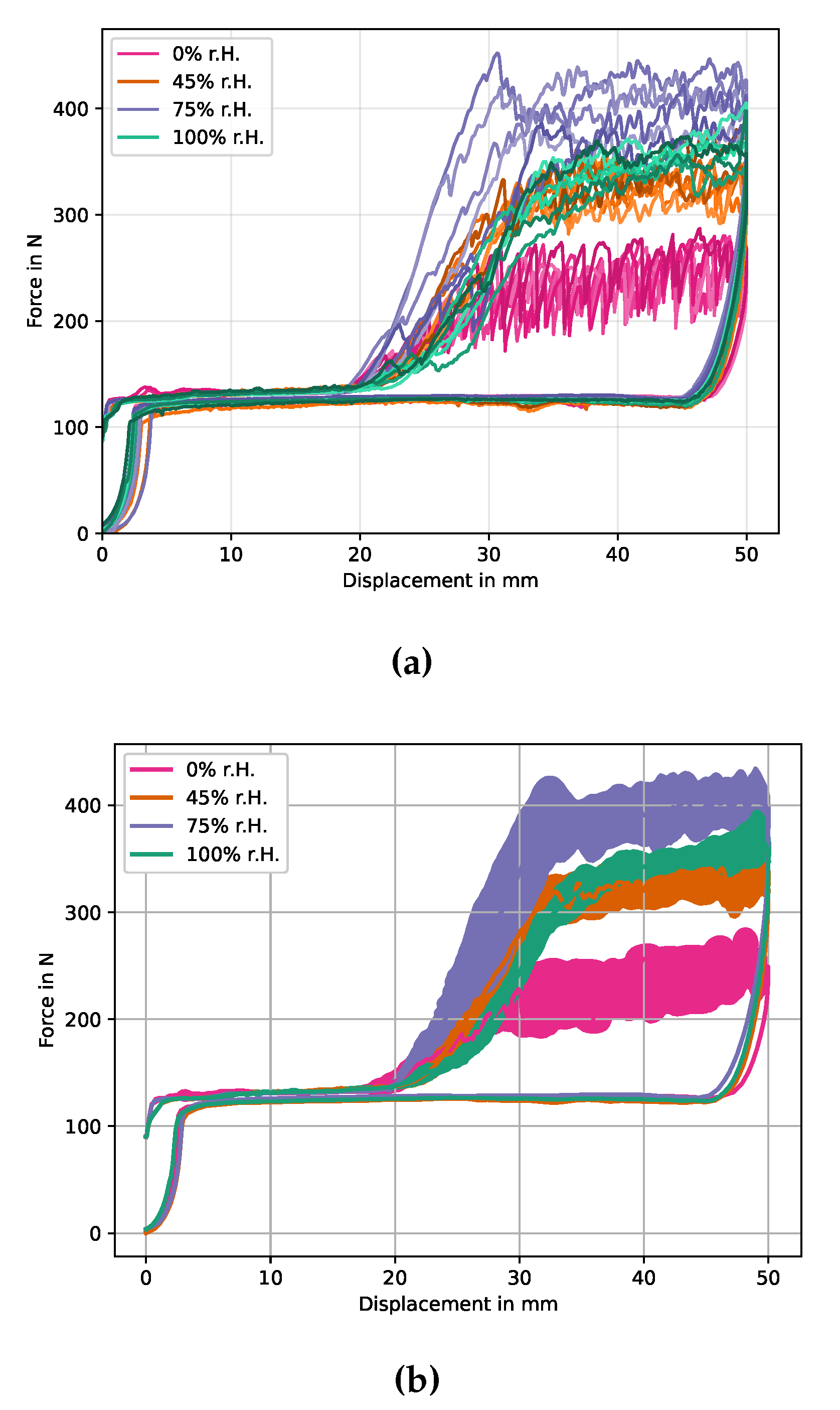 Preprints 99725 g009