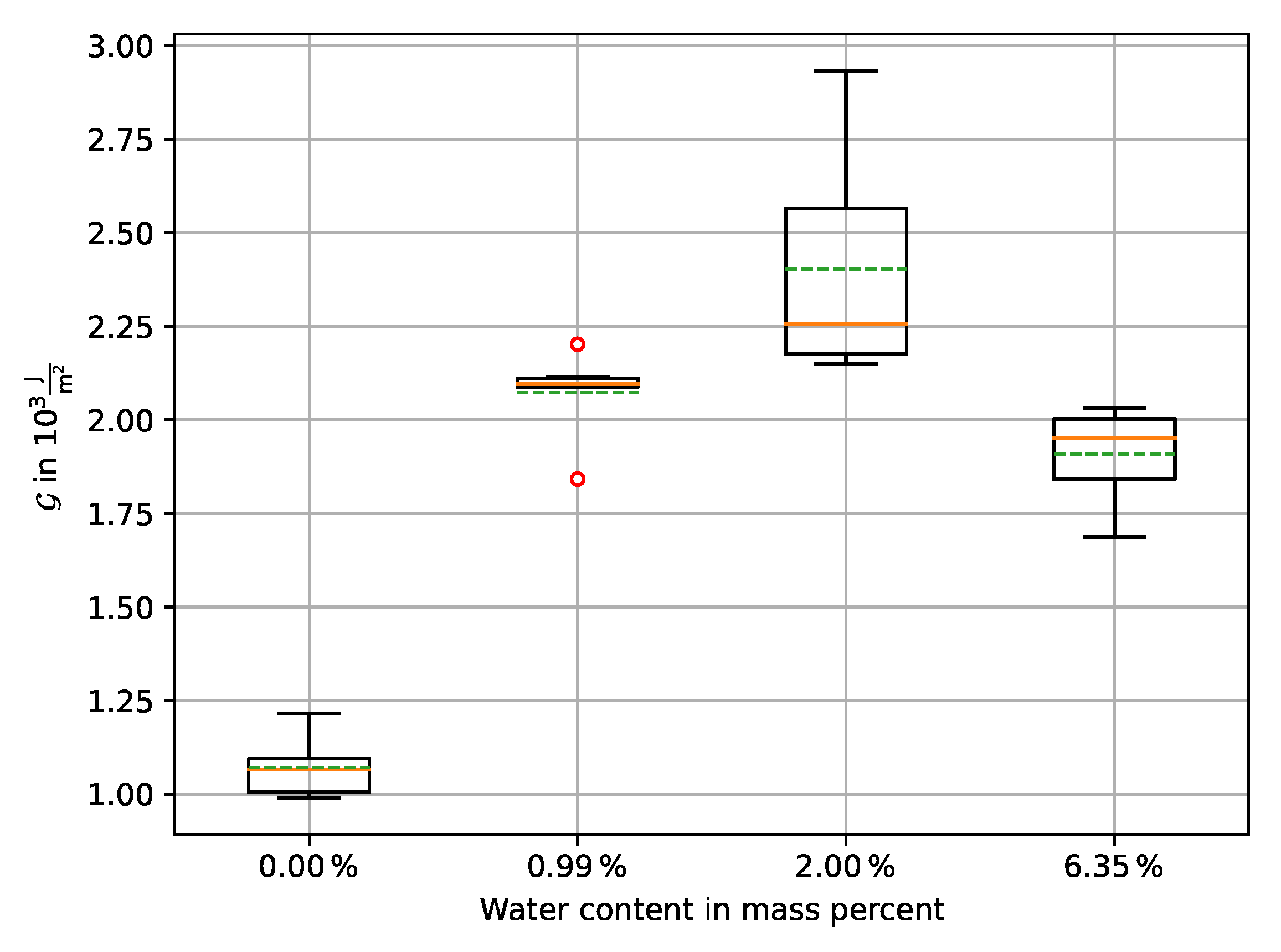 Preprints 99725 g010