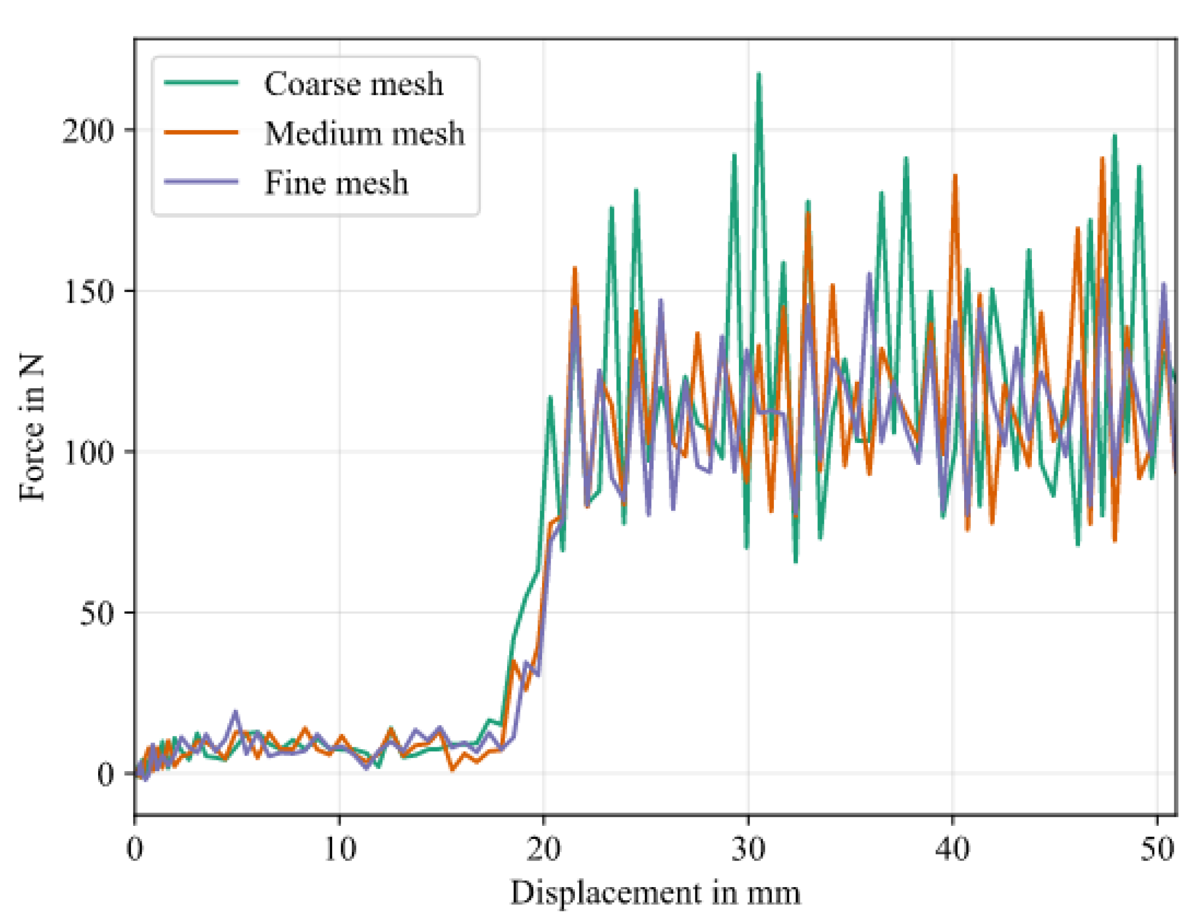 Preprints 99725 g017
