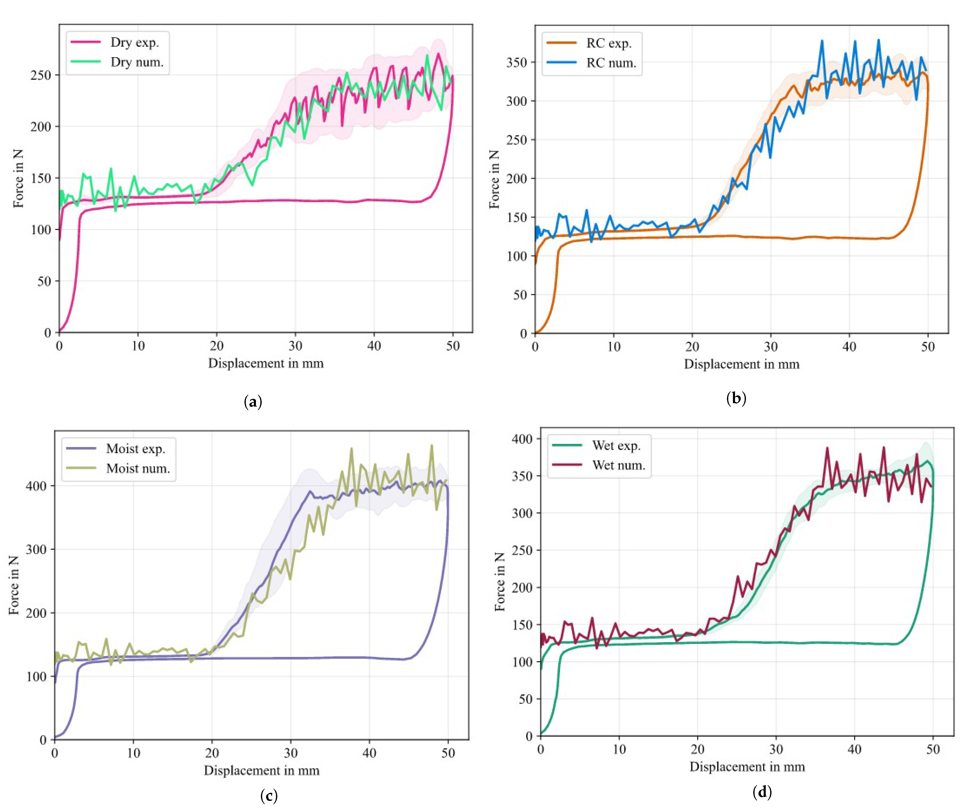 Preprints 99725 g021