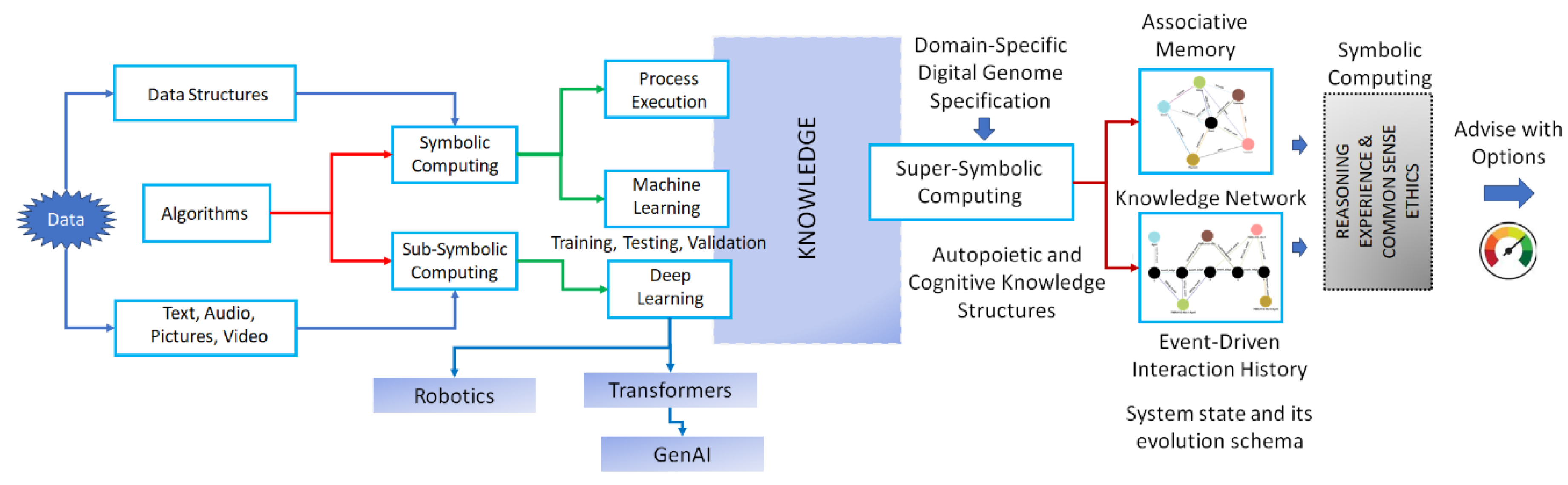 Preprints 110055 g003