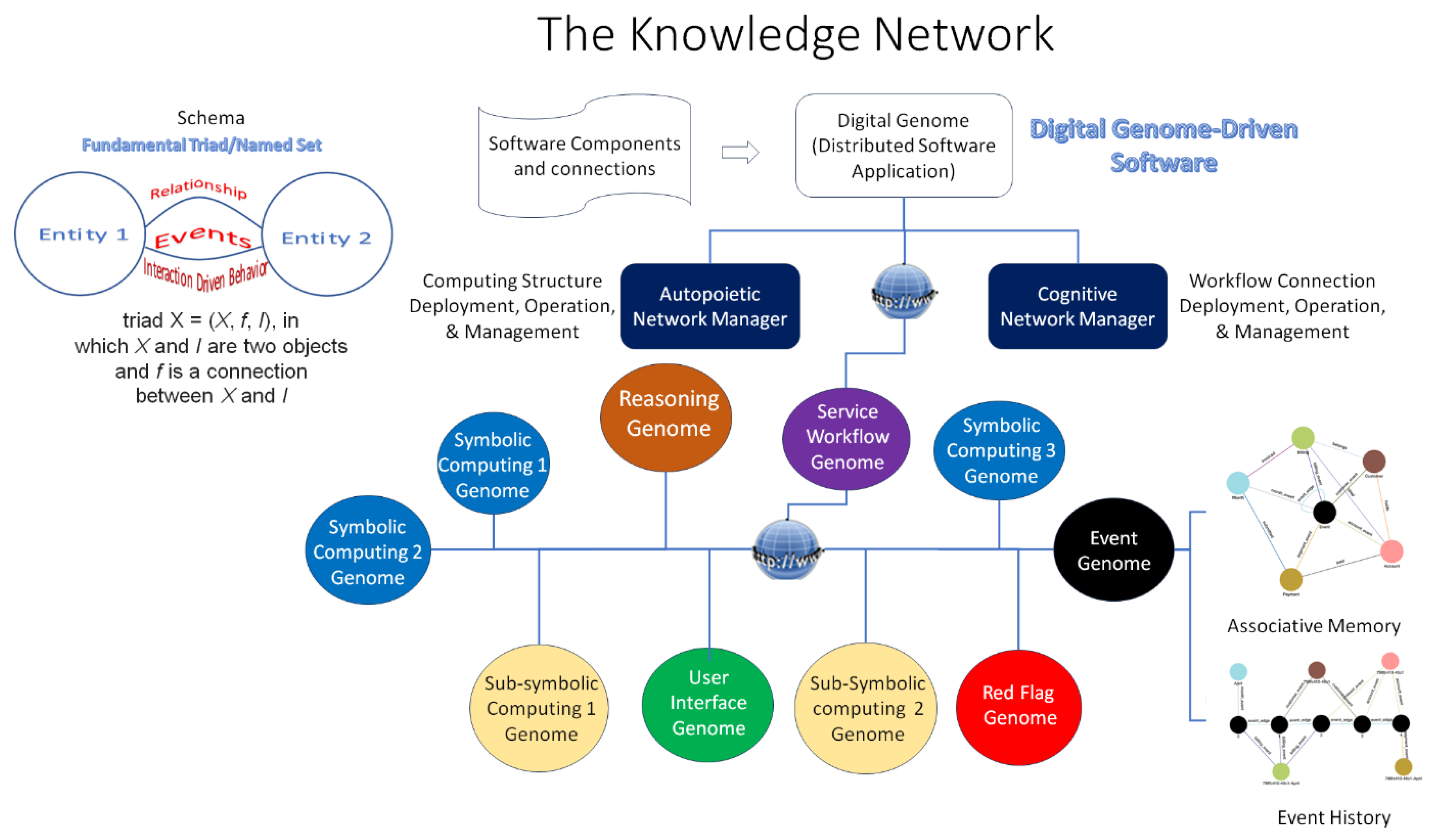 Preprints 110055 g005