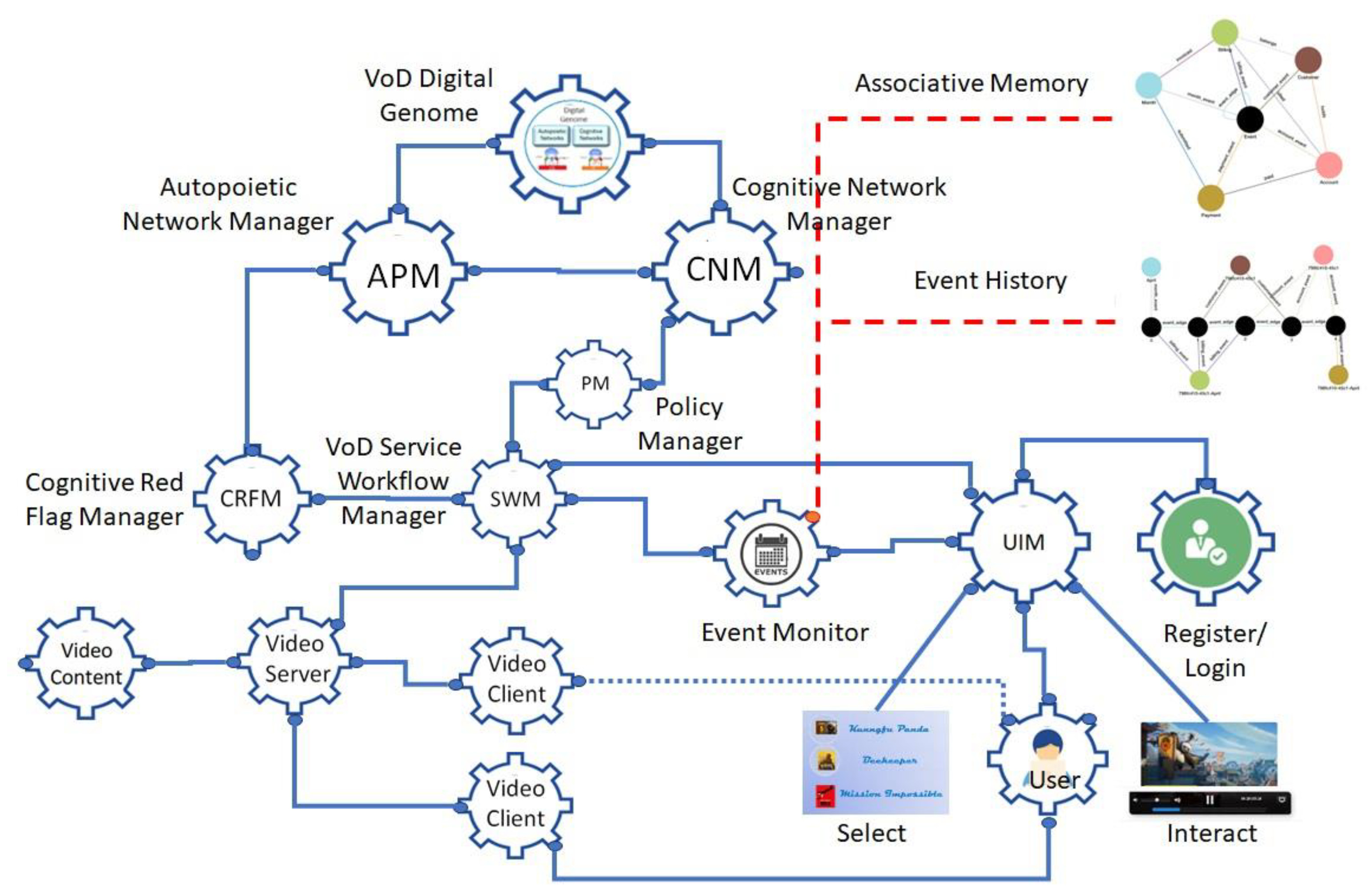 Preprints 110055 g006