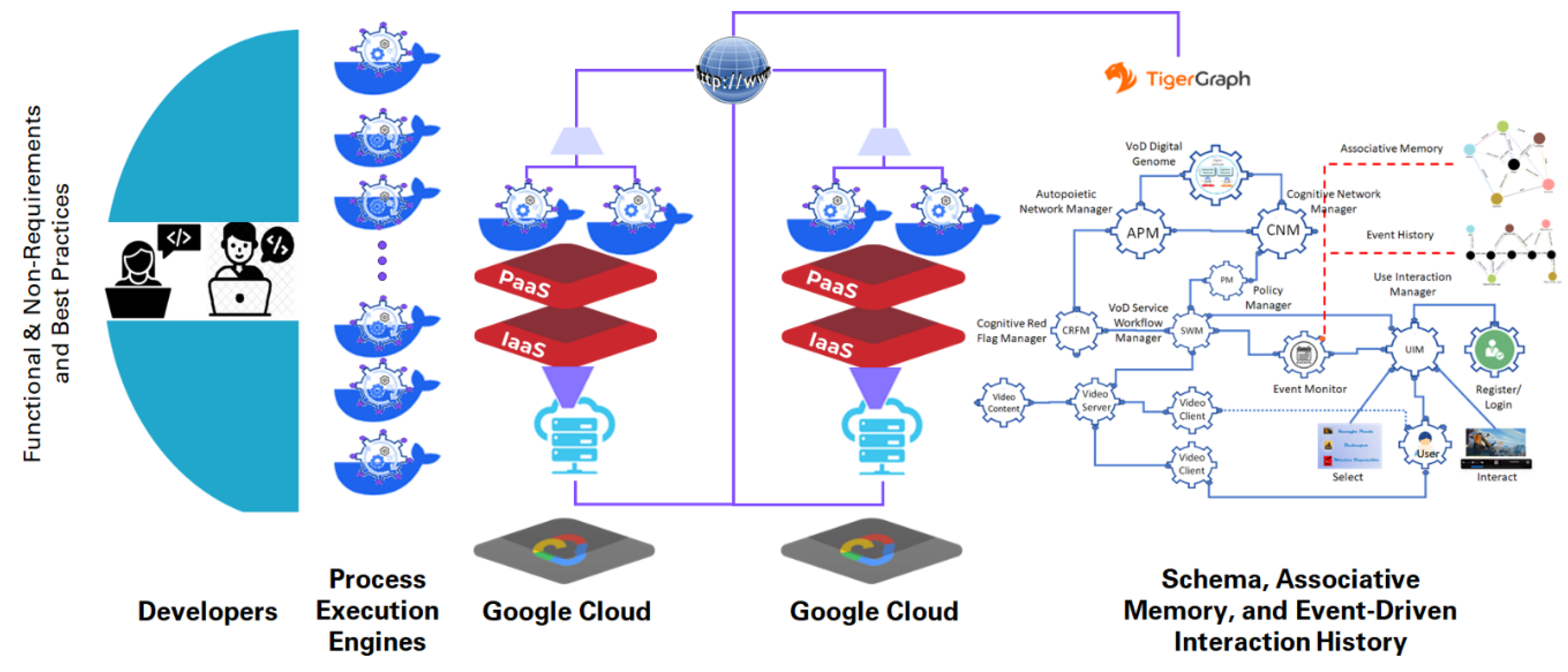 Preprints 110055 g007