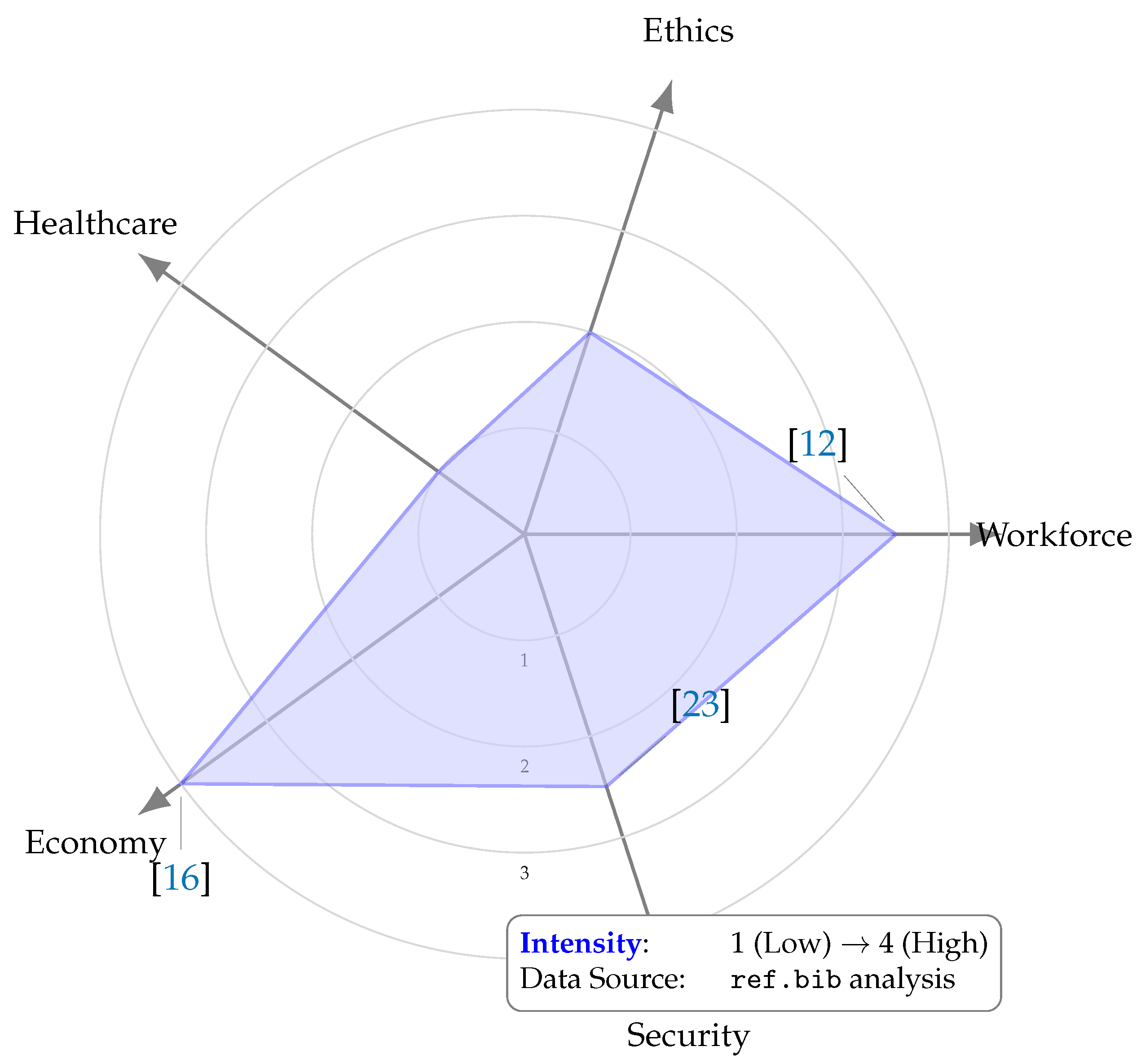 Preprints 161926 g002