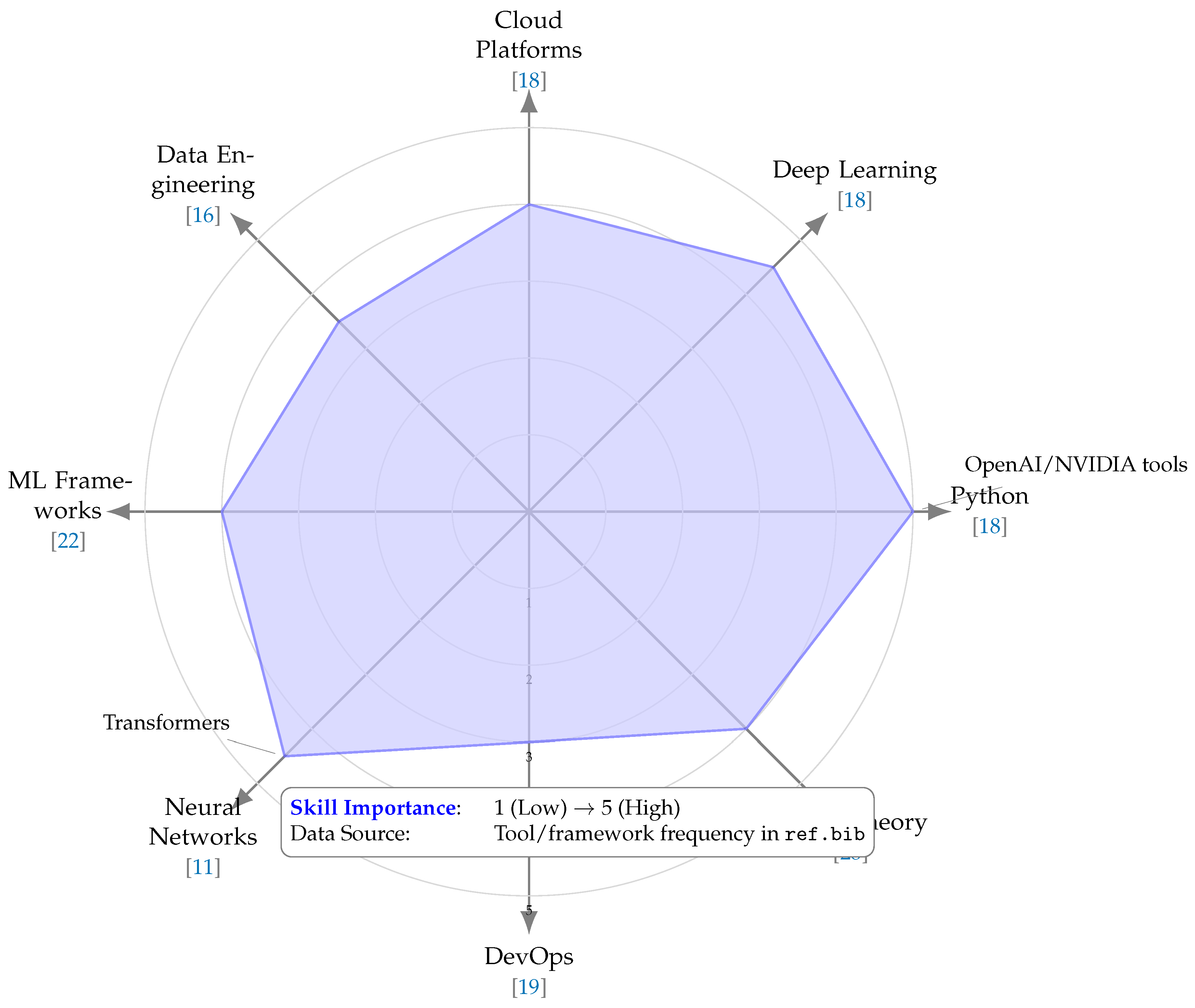 Preprints 161926 g003