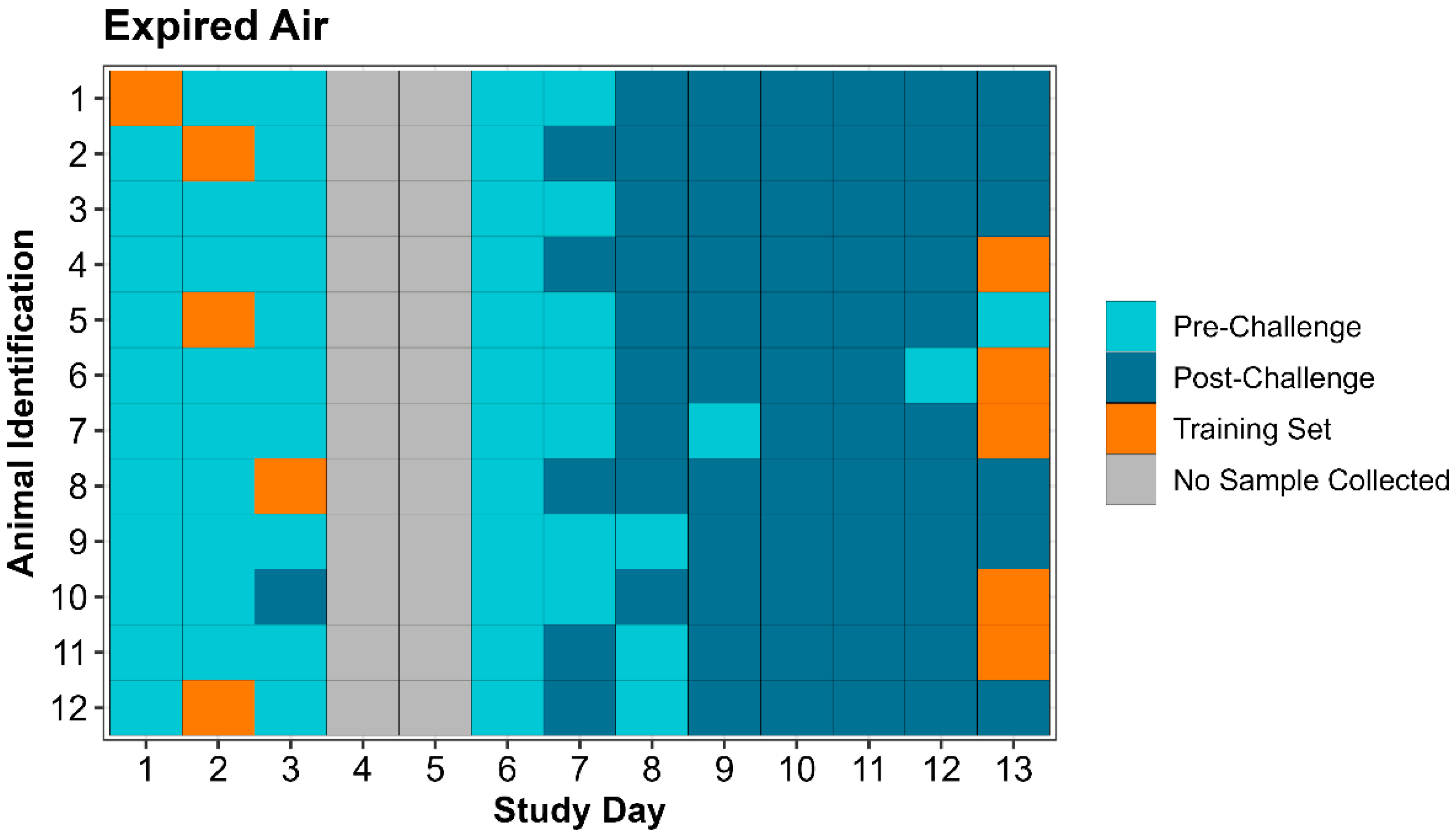 Preprints 158420 g003