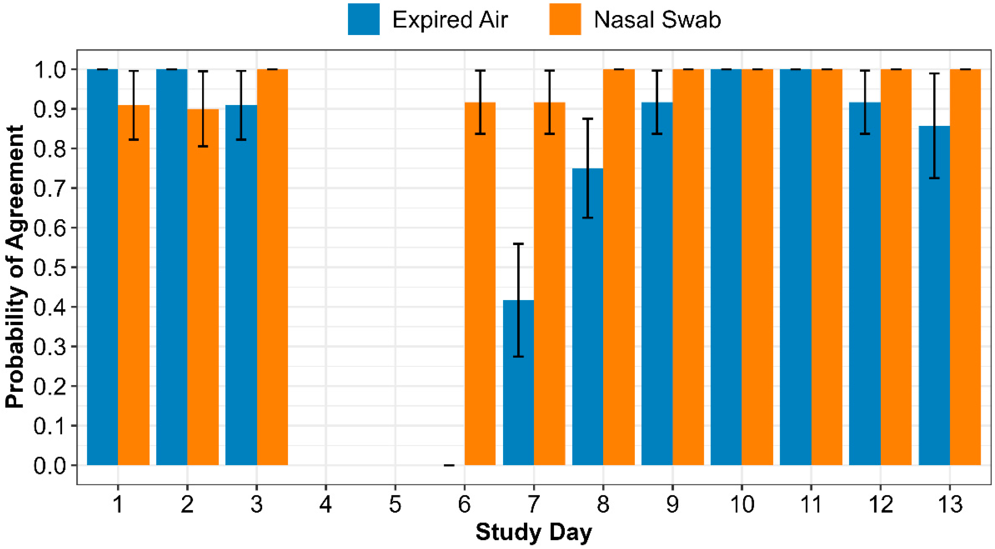 Preprints 158420 g005