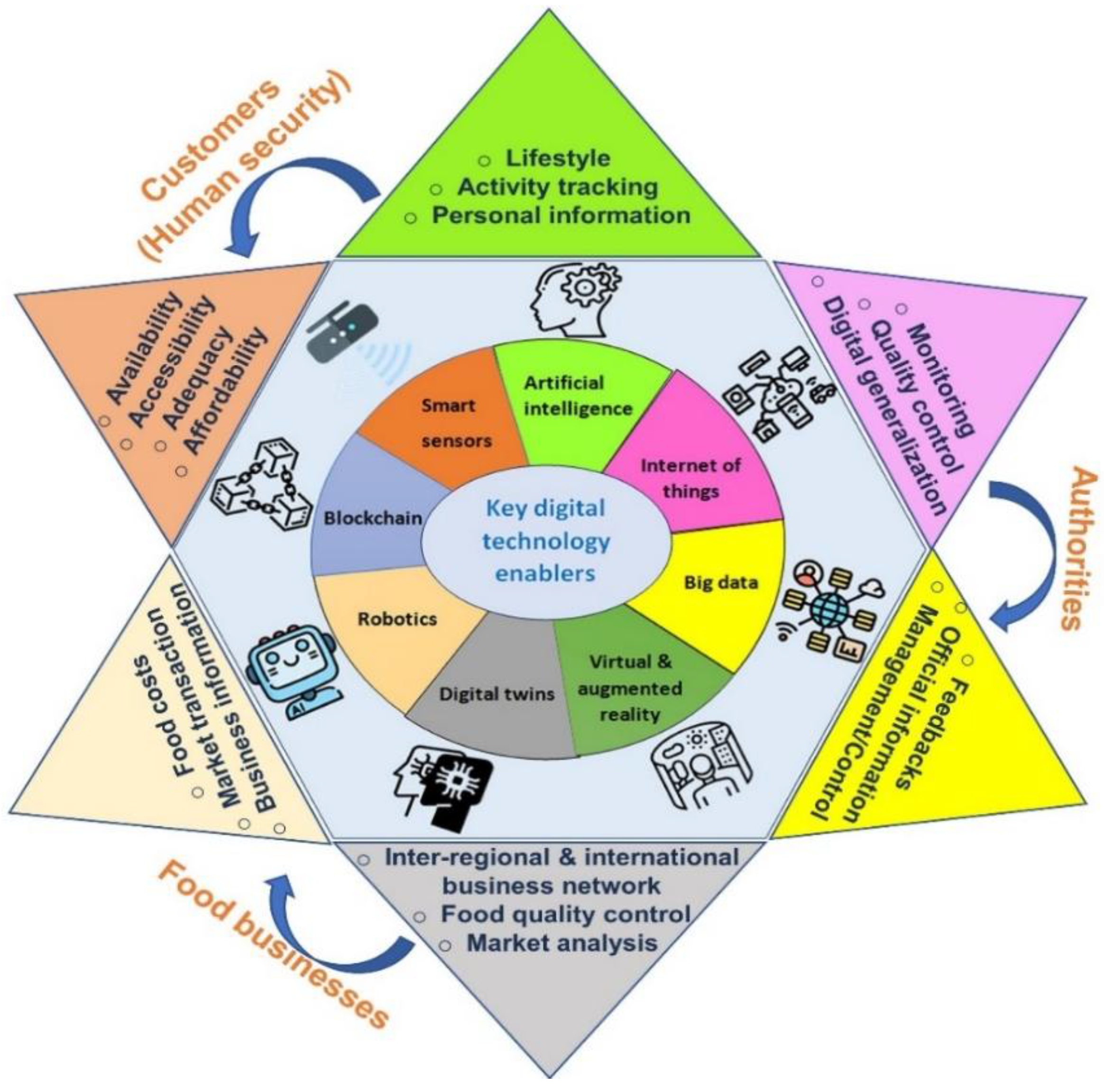 Preprints 182455 g002