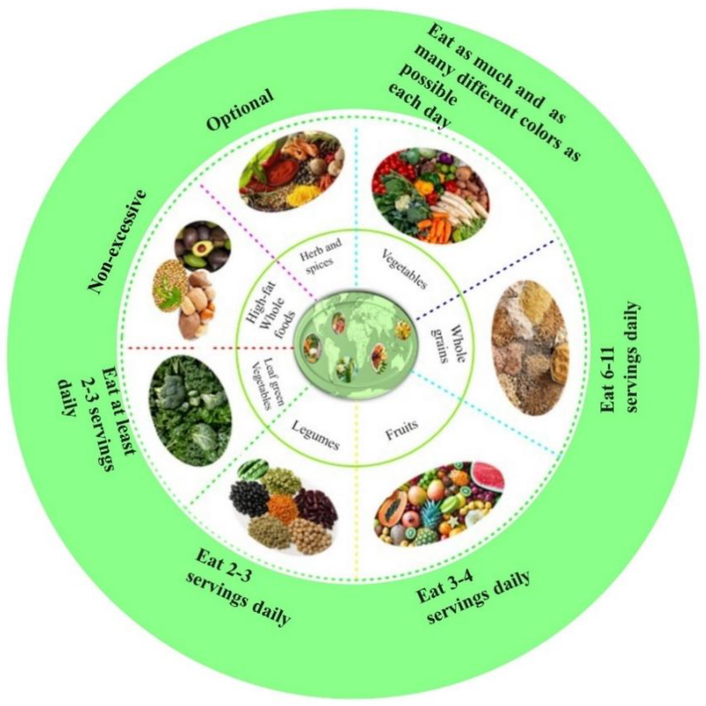 Preprints 182455 g003