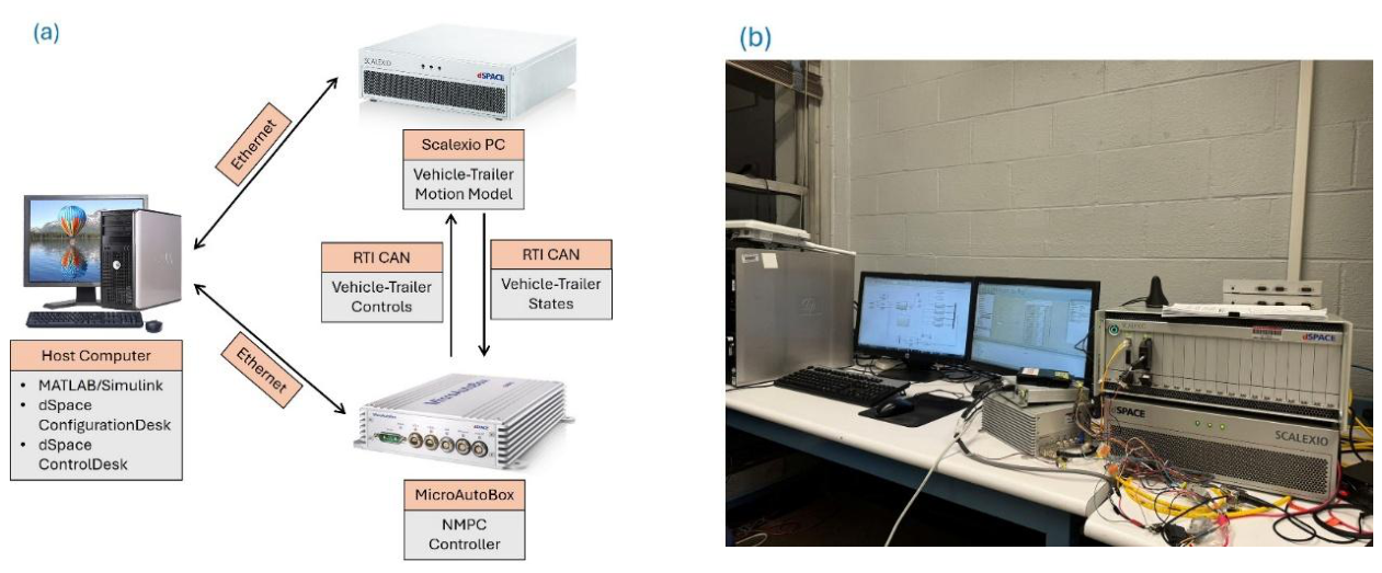 Preprints 233750 g008 Preprints 233750 g008