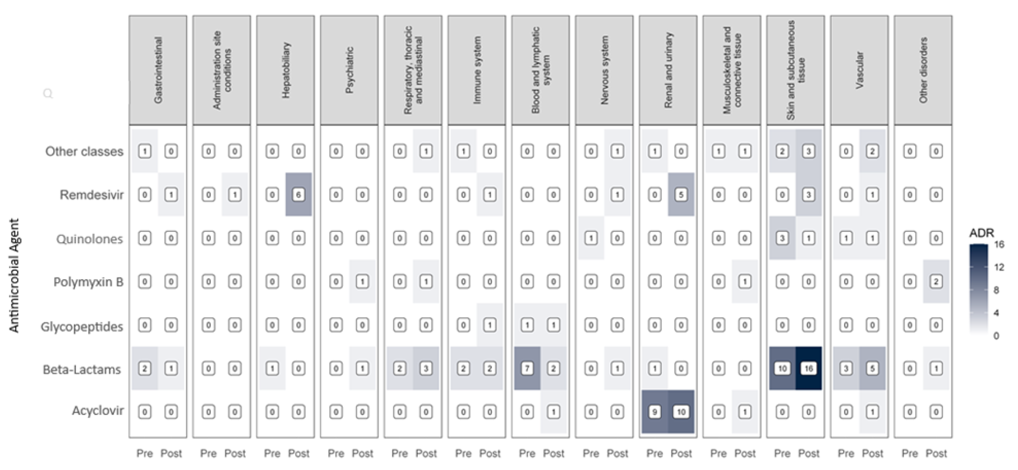 Preprints 179463 g003