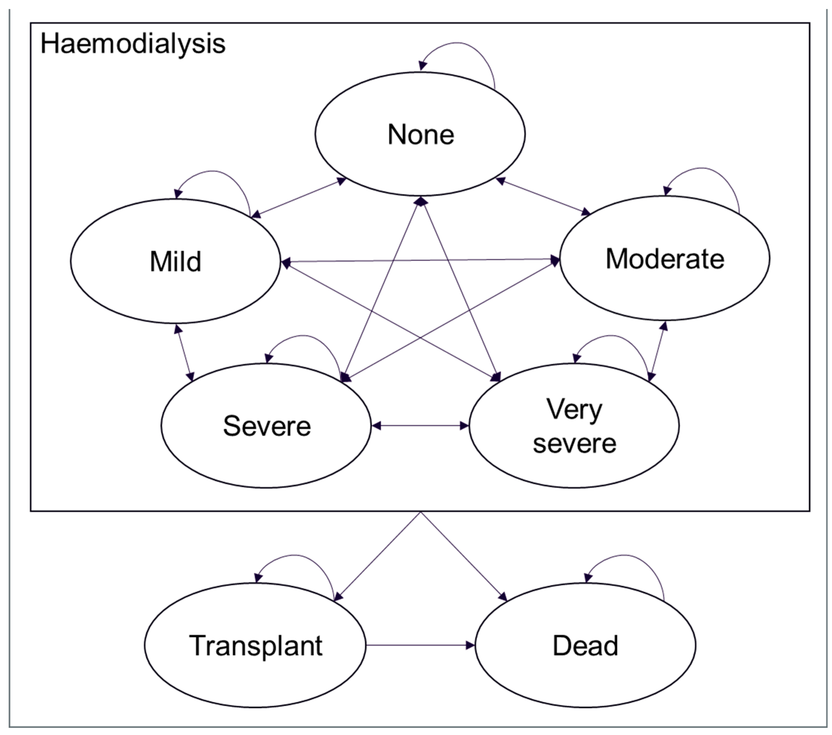 Preprints 151139 g001