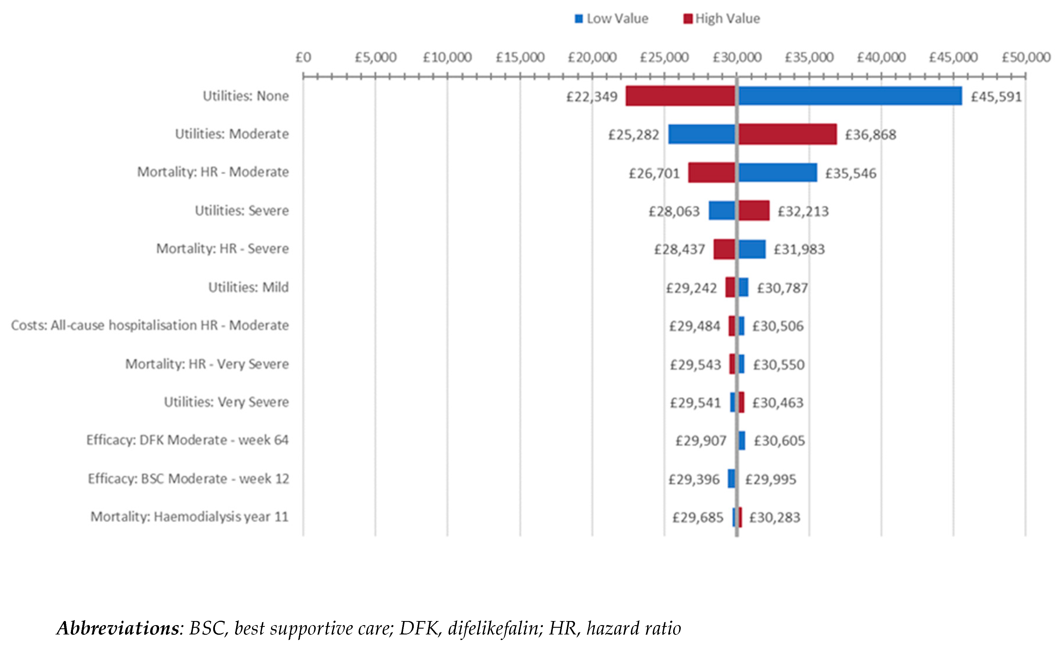 Preprints 151139 g003