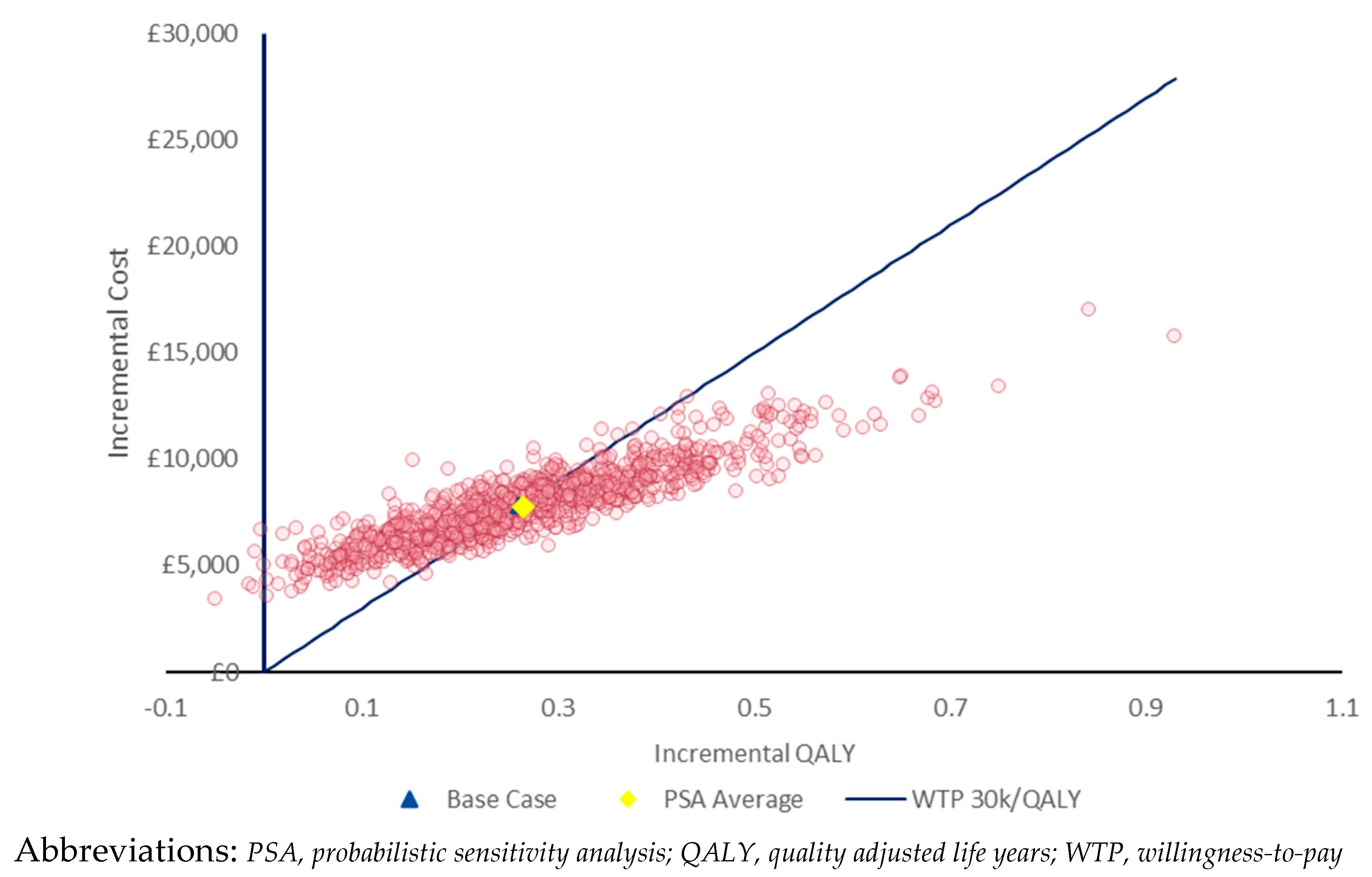 Preprints 151139 g004
