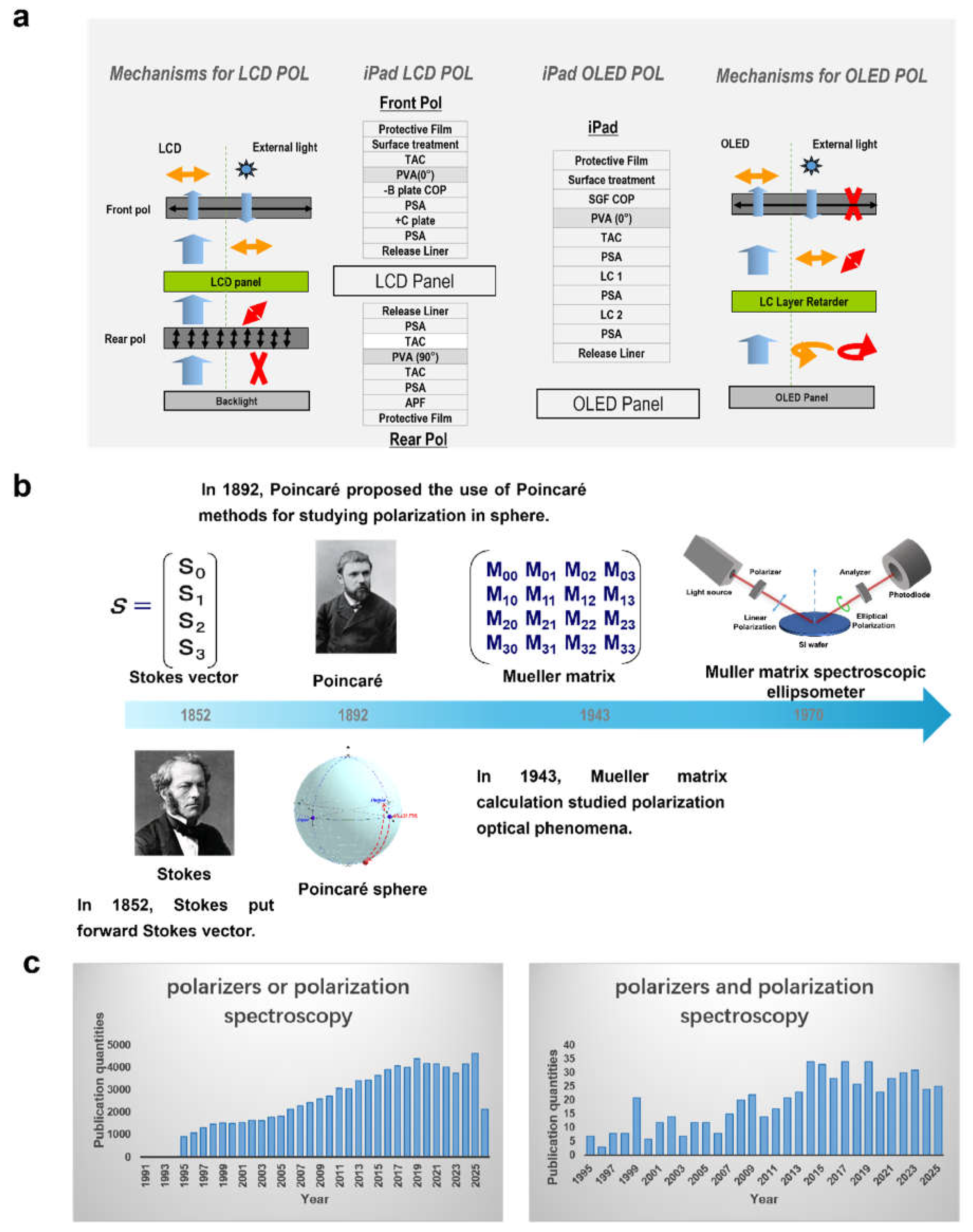 Preprints 227198 g002