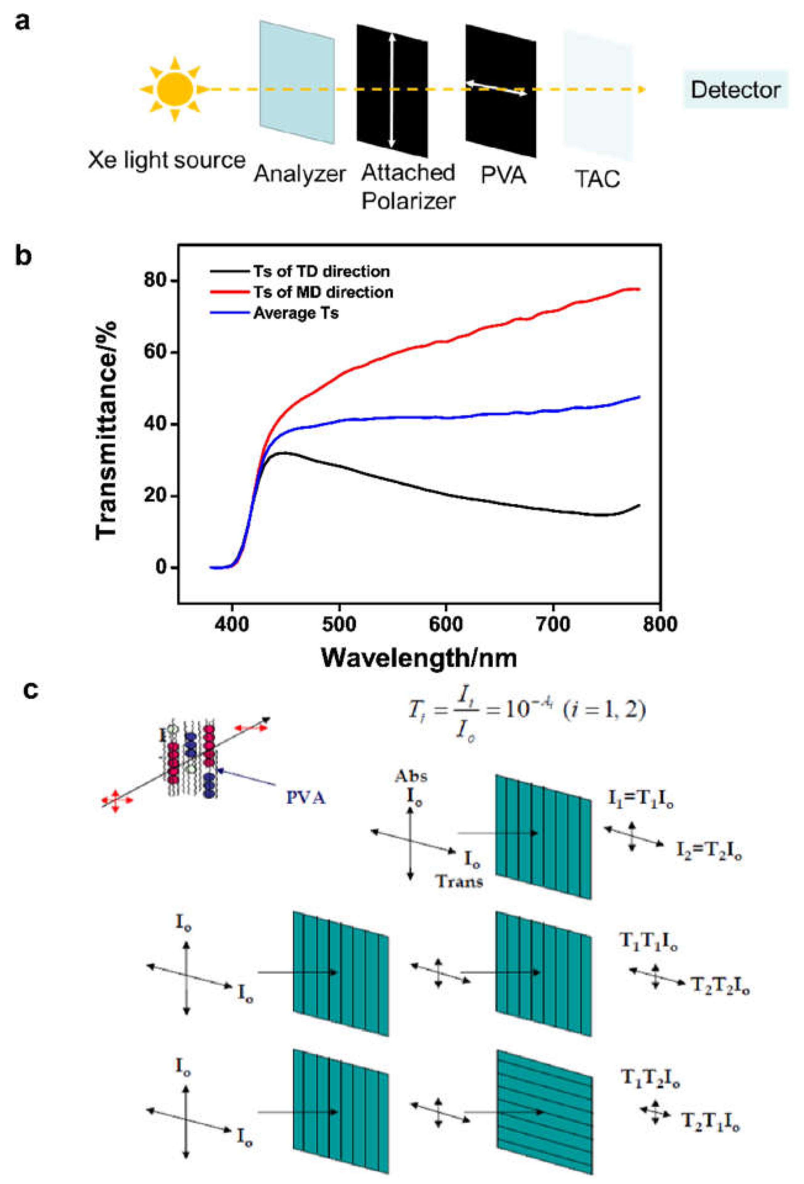 Preprints 227198 g007