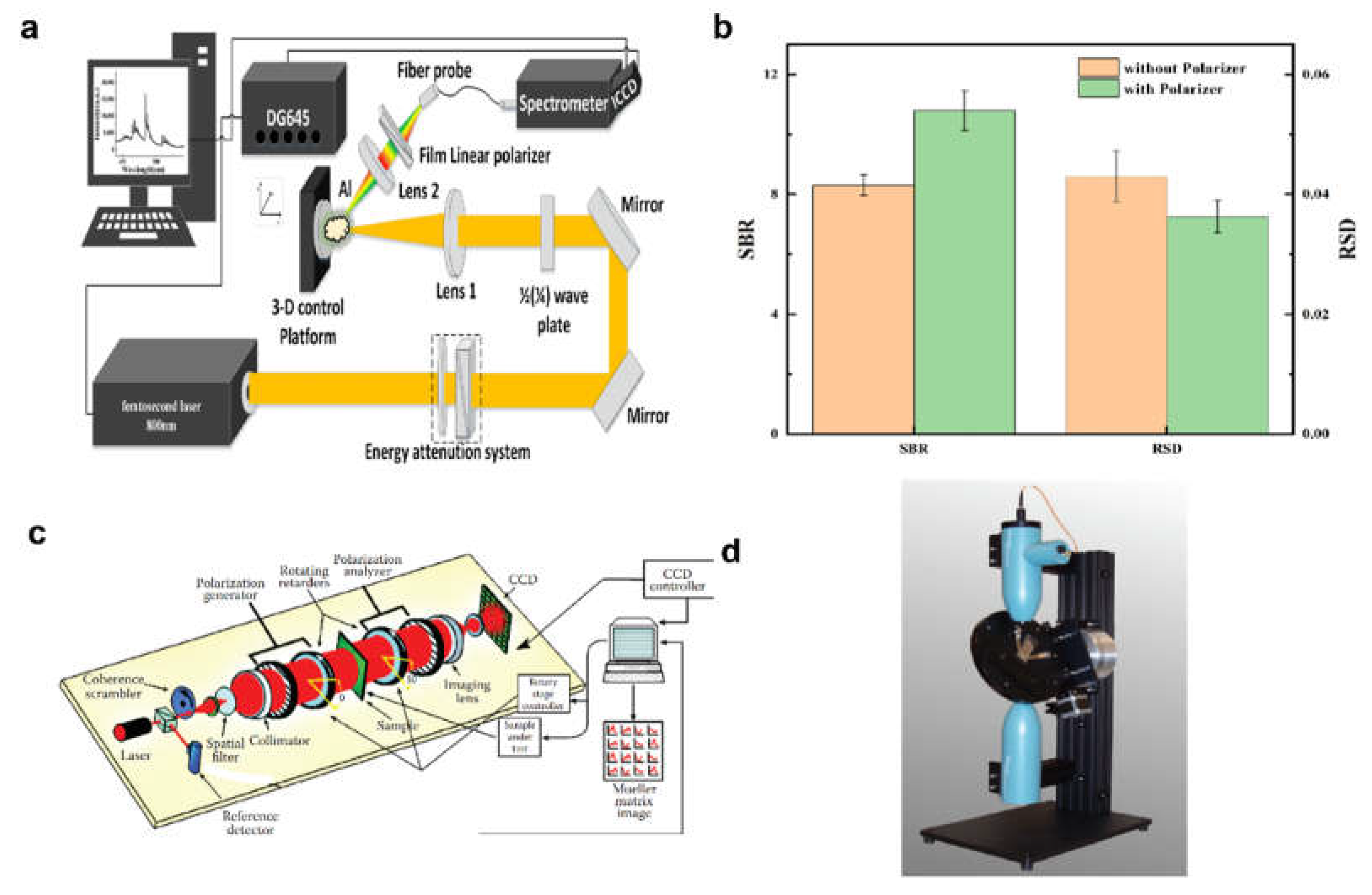 Preprints 227198 g008