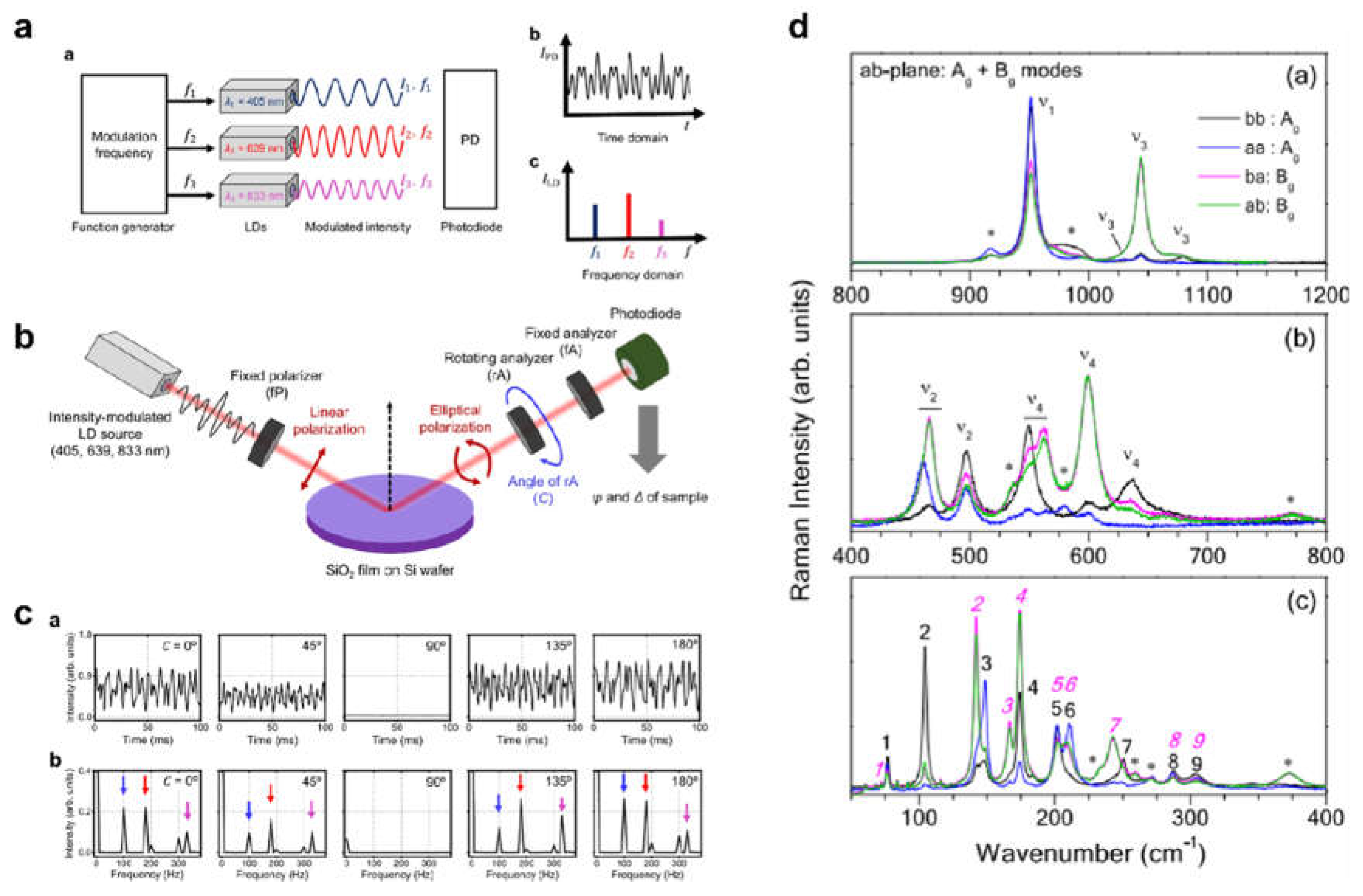 Preprints 227198 g009