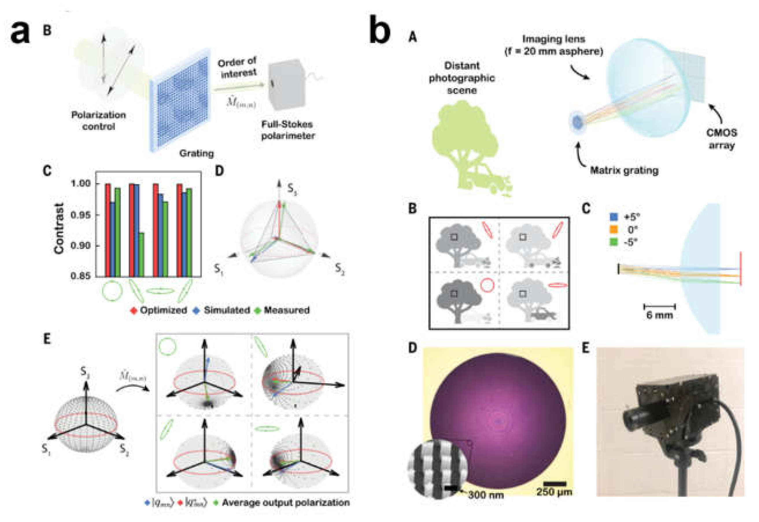 Preprints 227198 g013