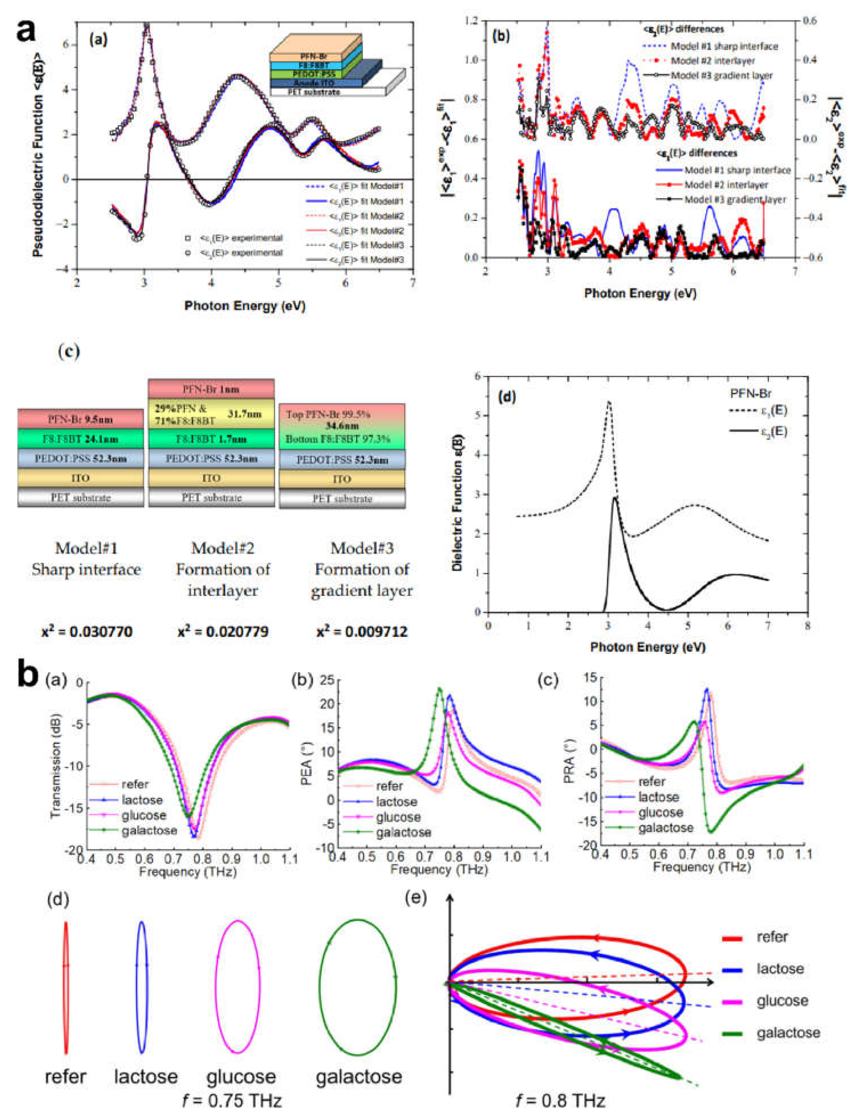 Preprints 227198 g015