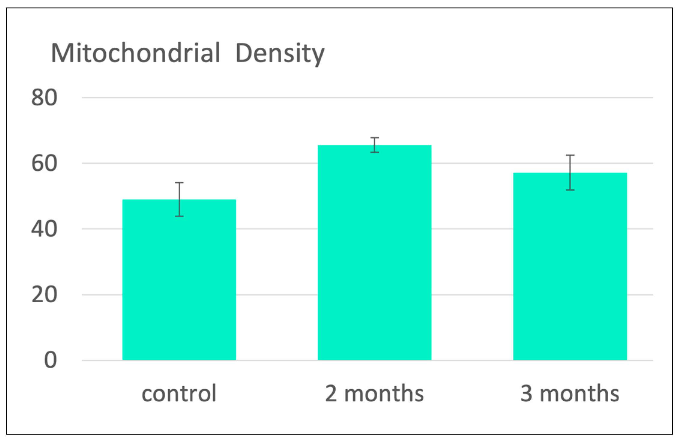 Preprints 156982 g003