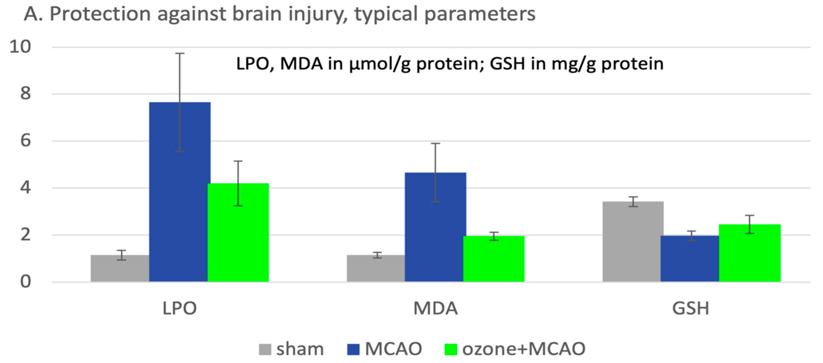 Preprints 156982 g004a