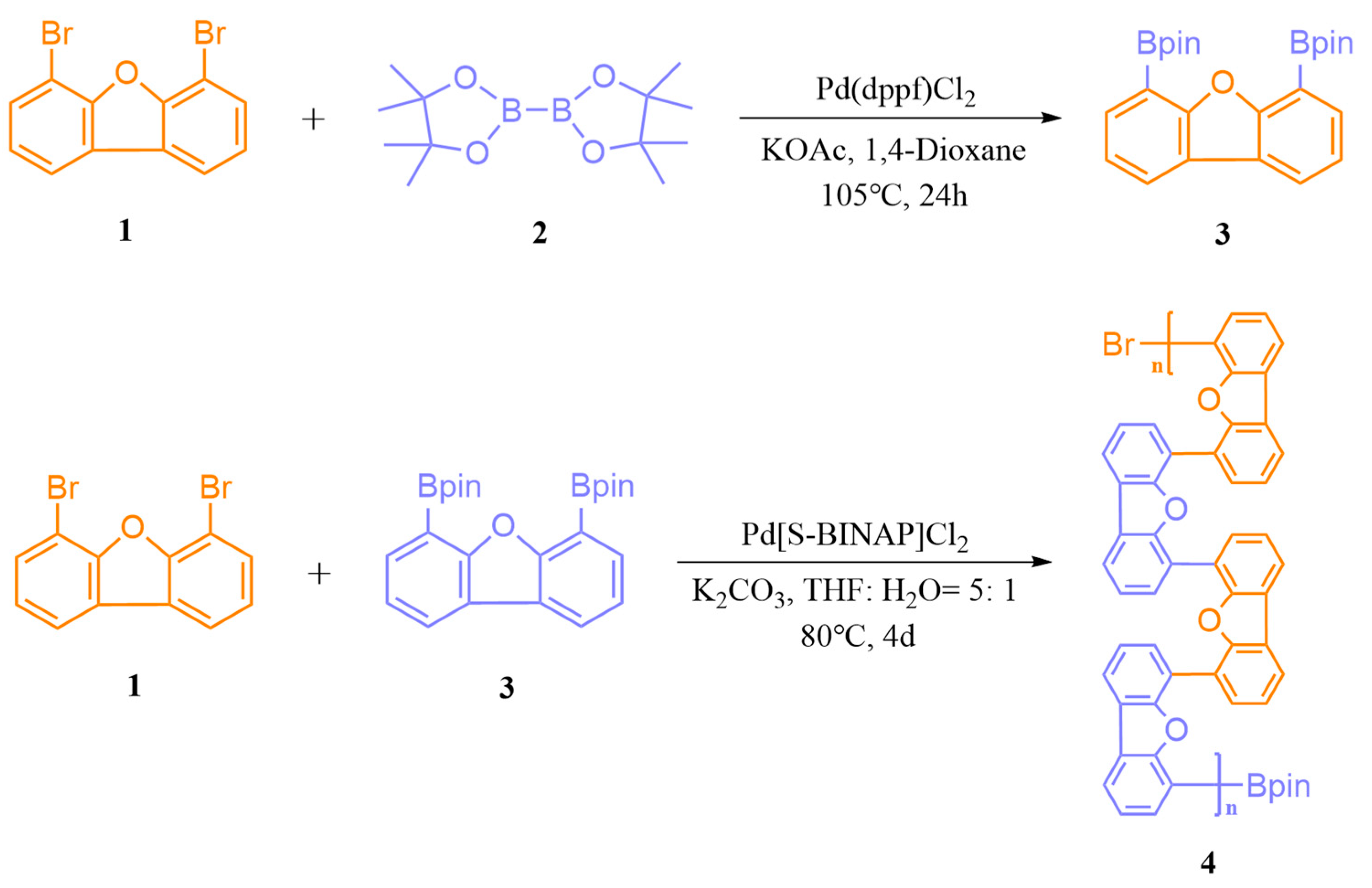 Preprints 176227 g001