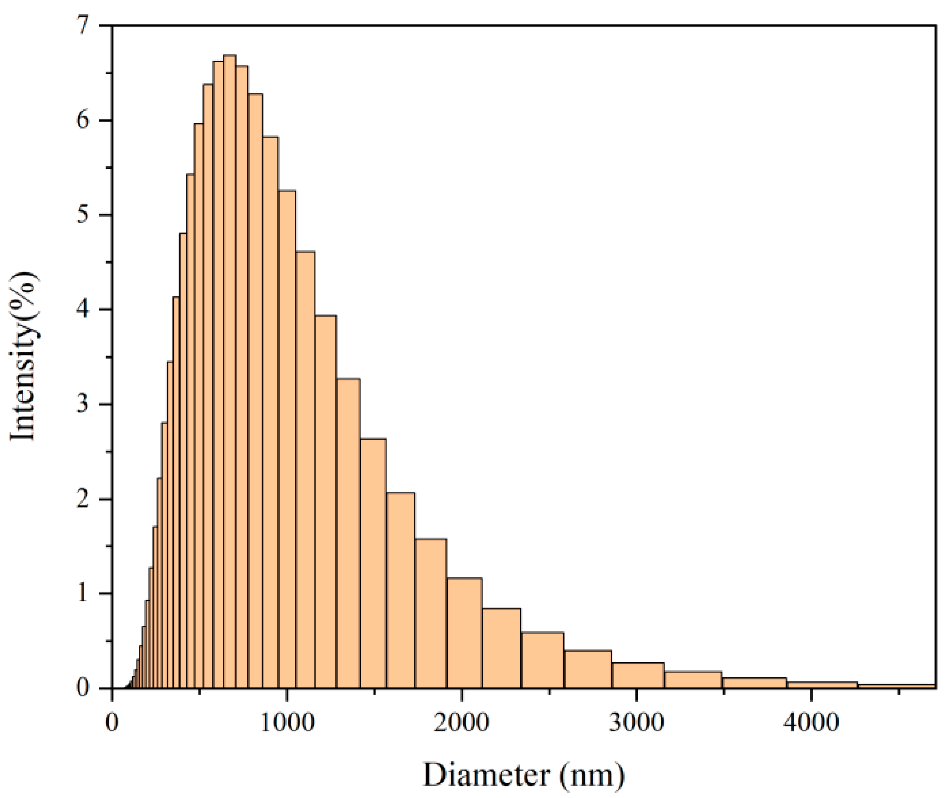 Preprints 176227 g002